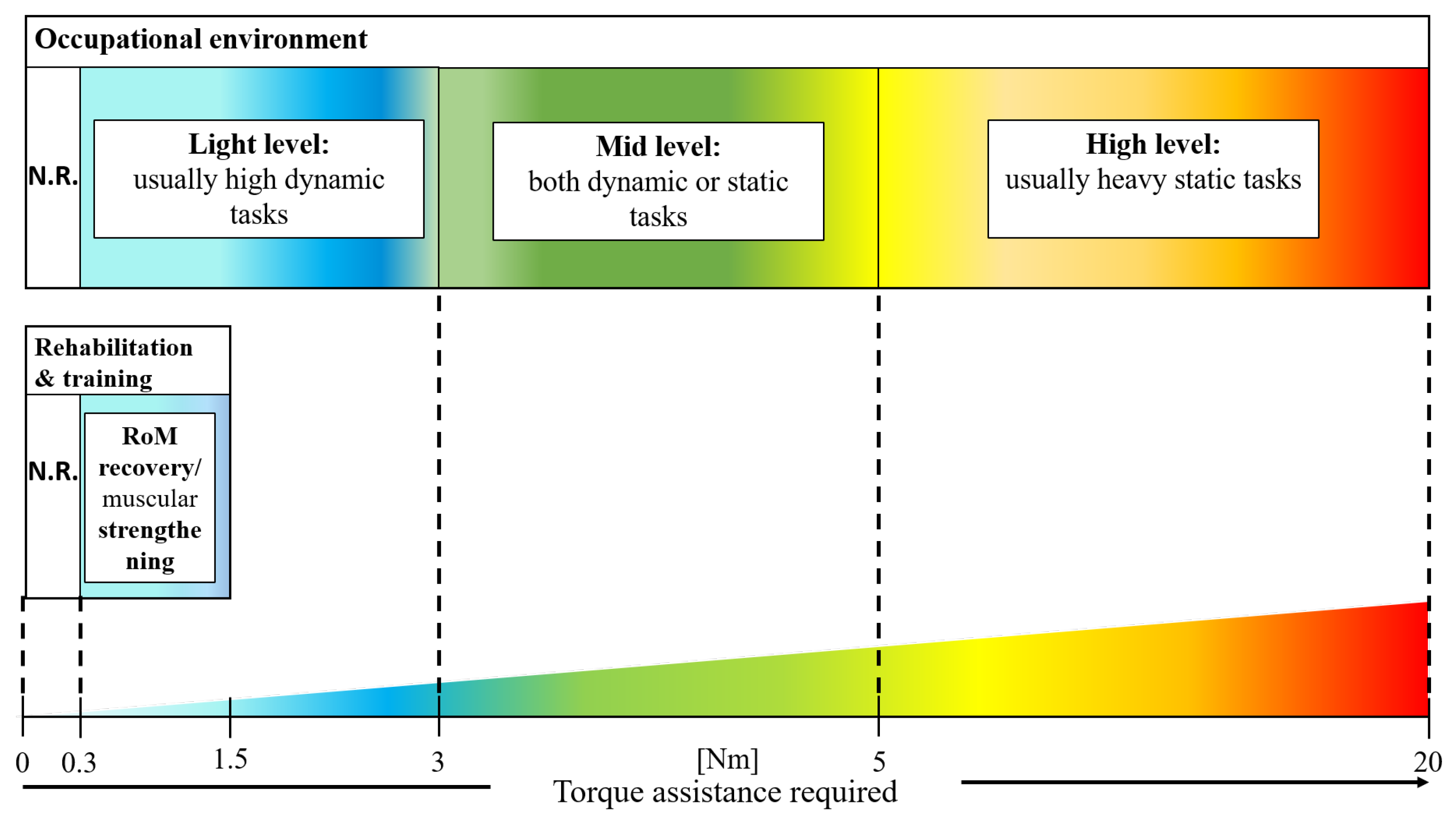 Machines 11 00458 g012
