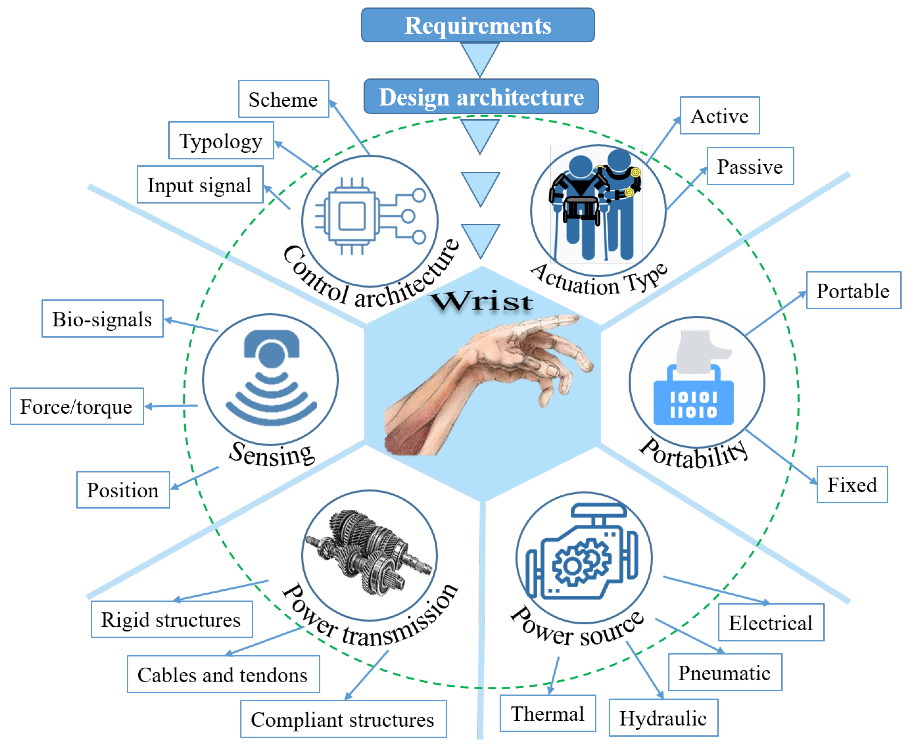 Machines 11 00458 g018