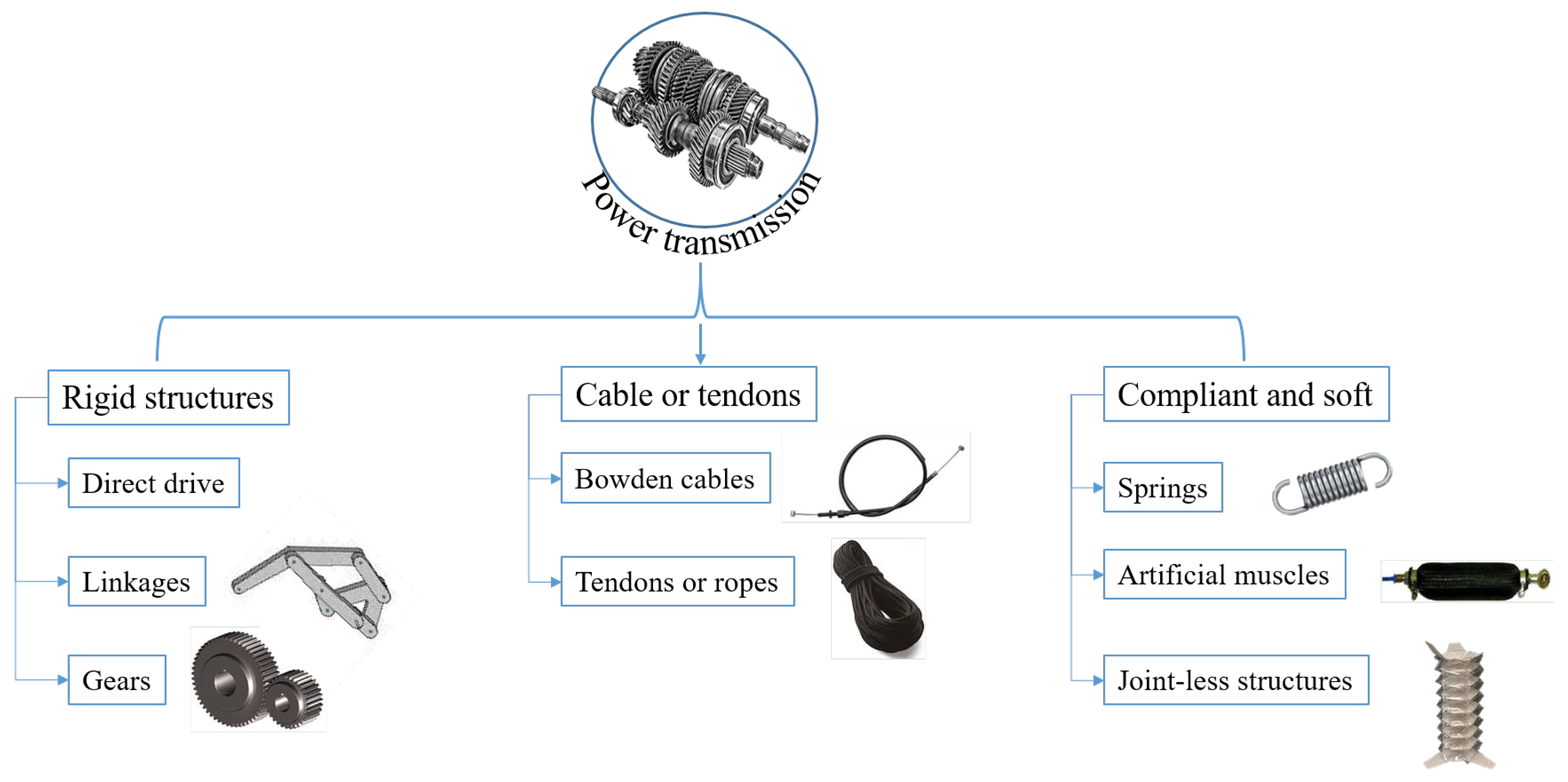 Machines 11 00458 g022
