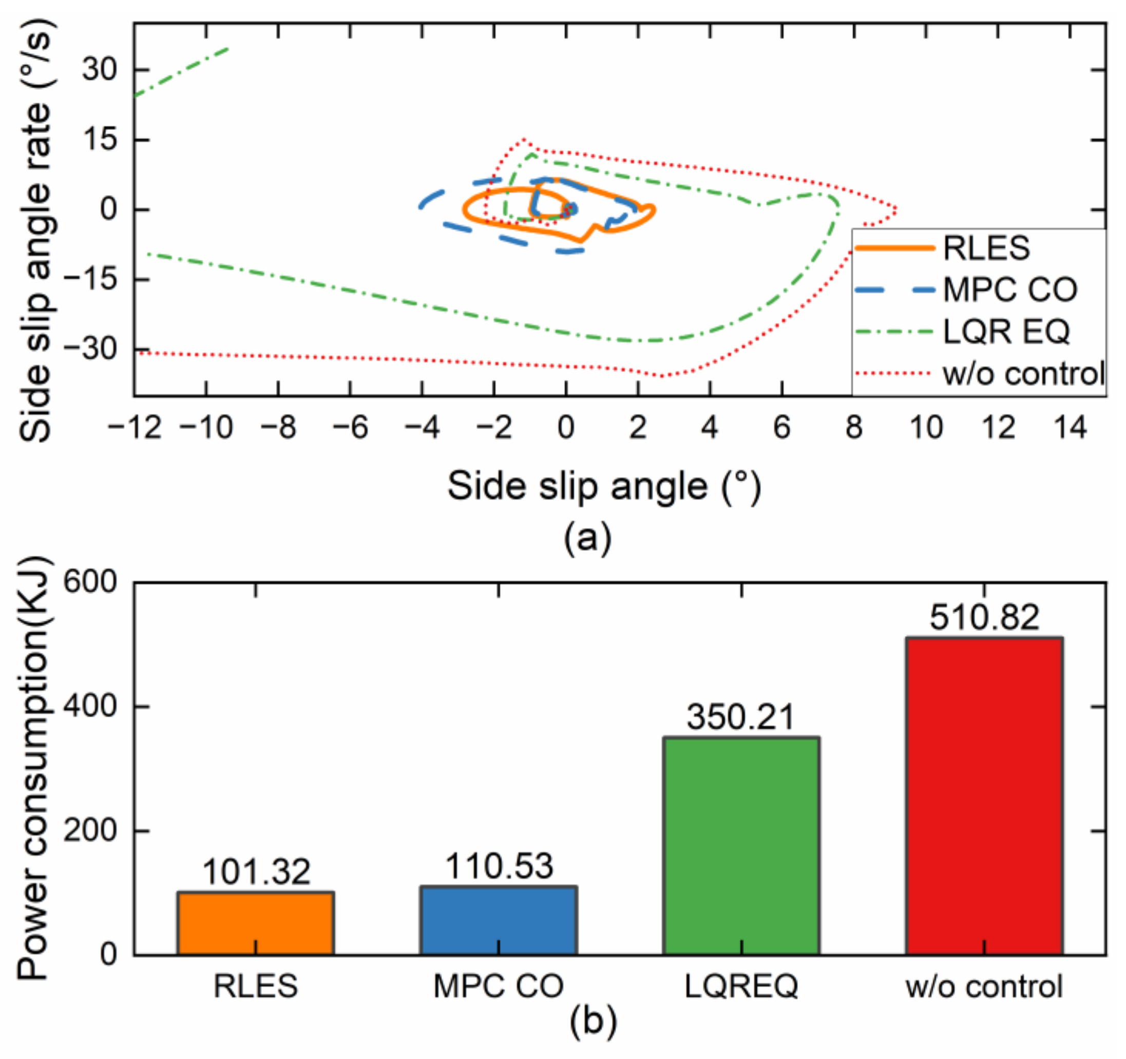 Machines 11 00459 g007