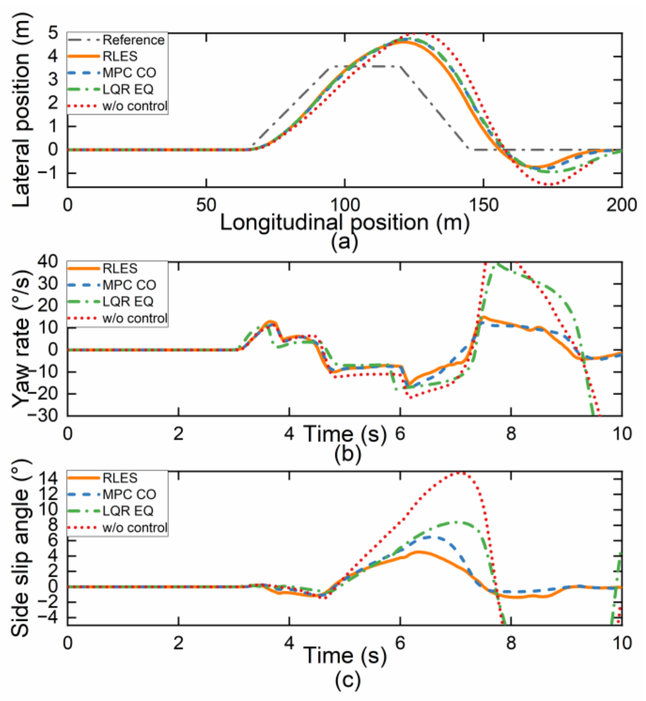 Machines 11 00459 g009
