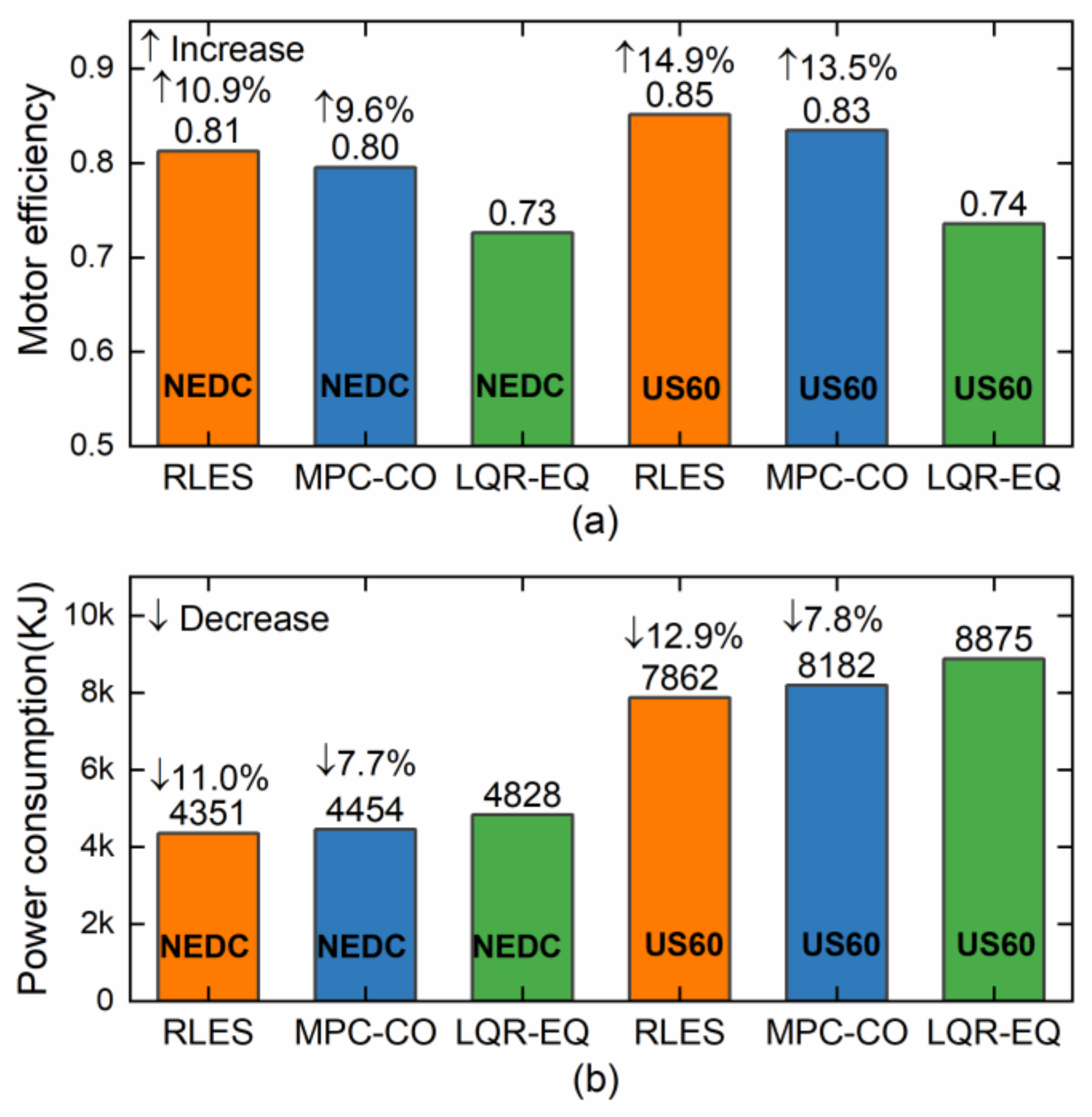 Machines 11 00459 g015