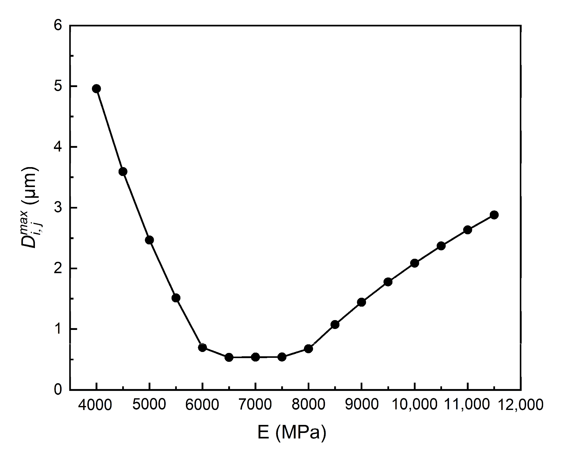 Machines 11 00461 g008 Machines 11 00461 g008