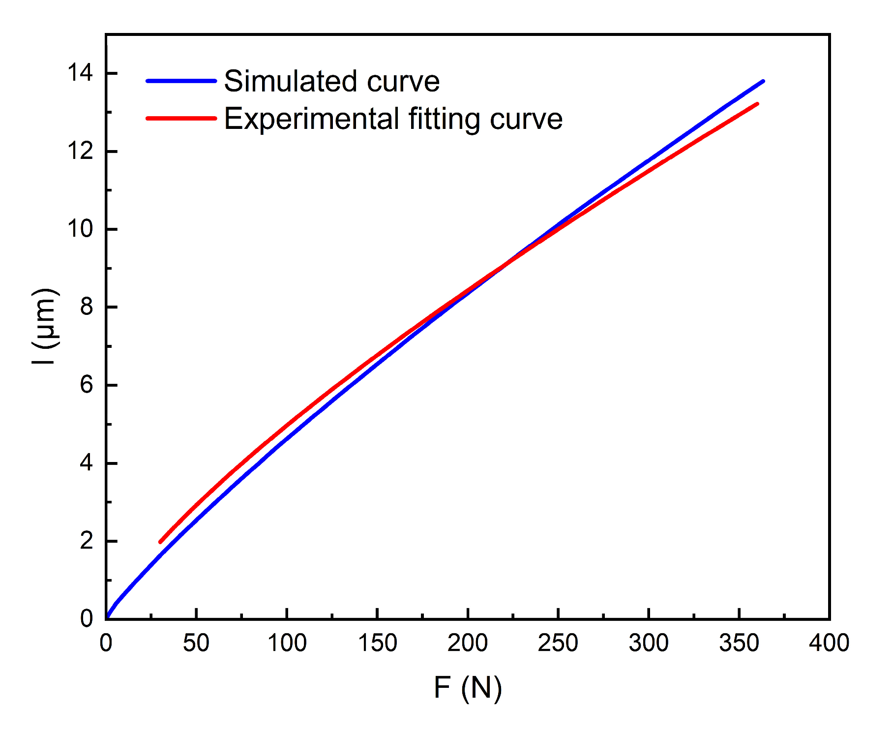 Machines 11 00461 g009 Machines 11 00461 g009