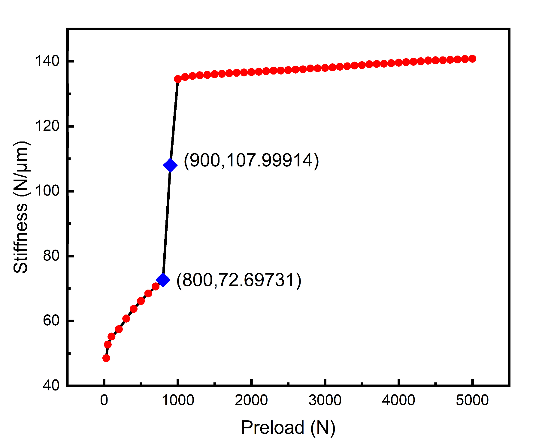 Machines 11 00461 g010 Machines 11 00461 g010