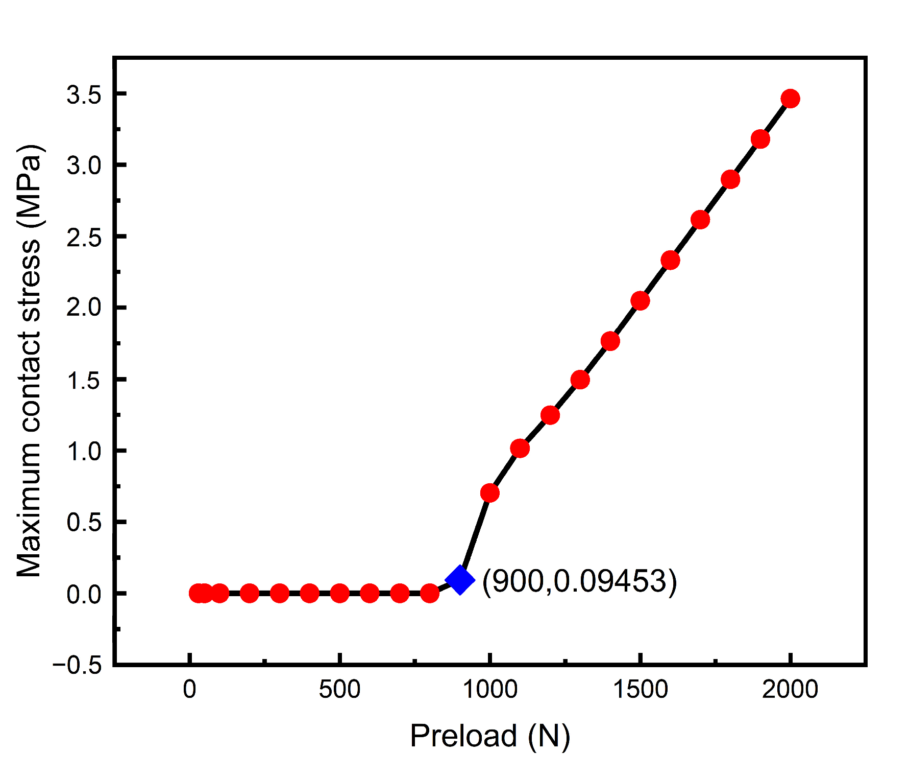 Machines 11 00461 g011 Machines 11 00461 g011