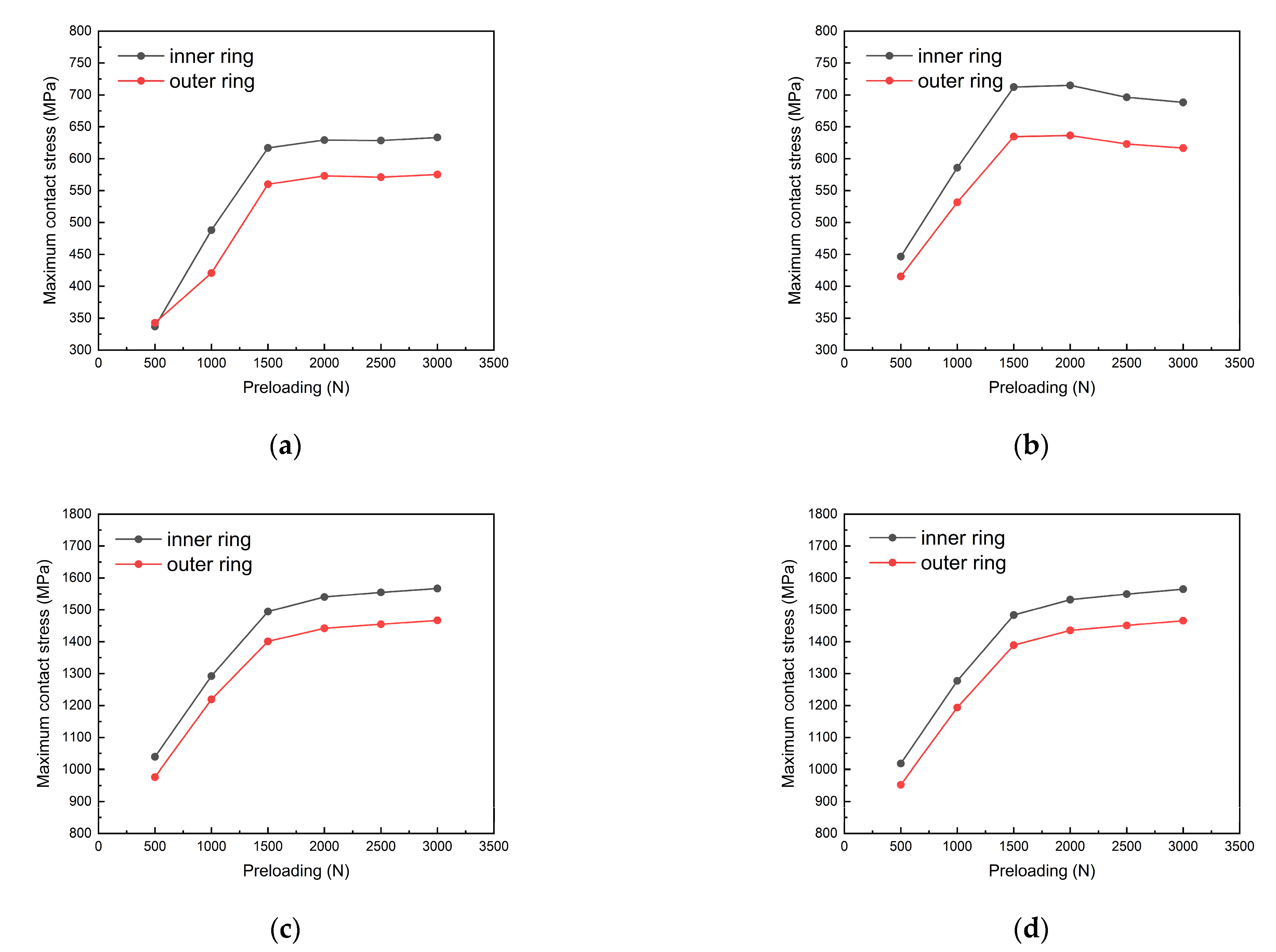 Machines 11 00461 g012 Machines 11 00461 g012