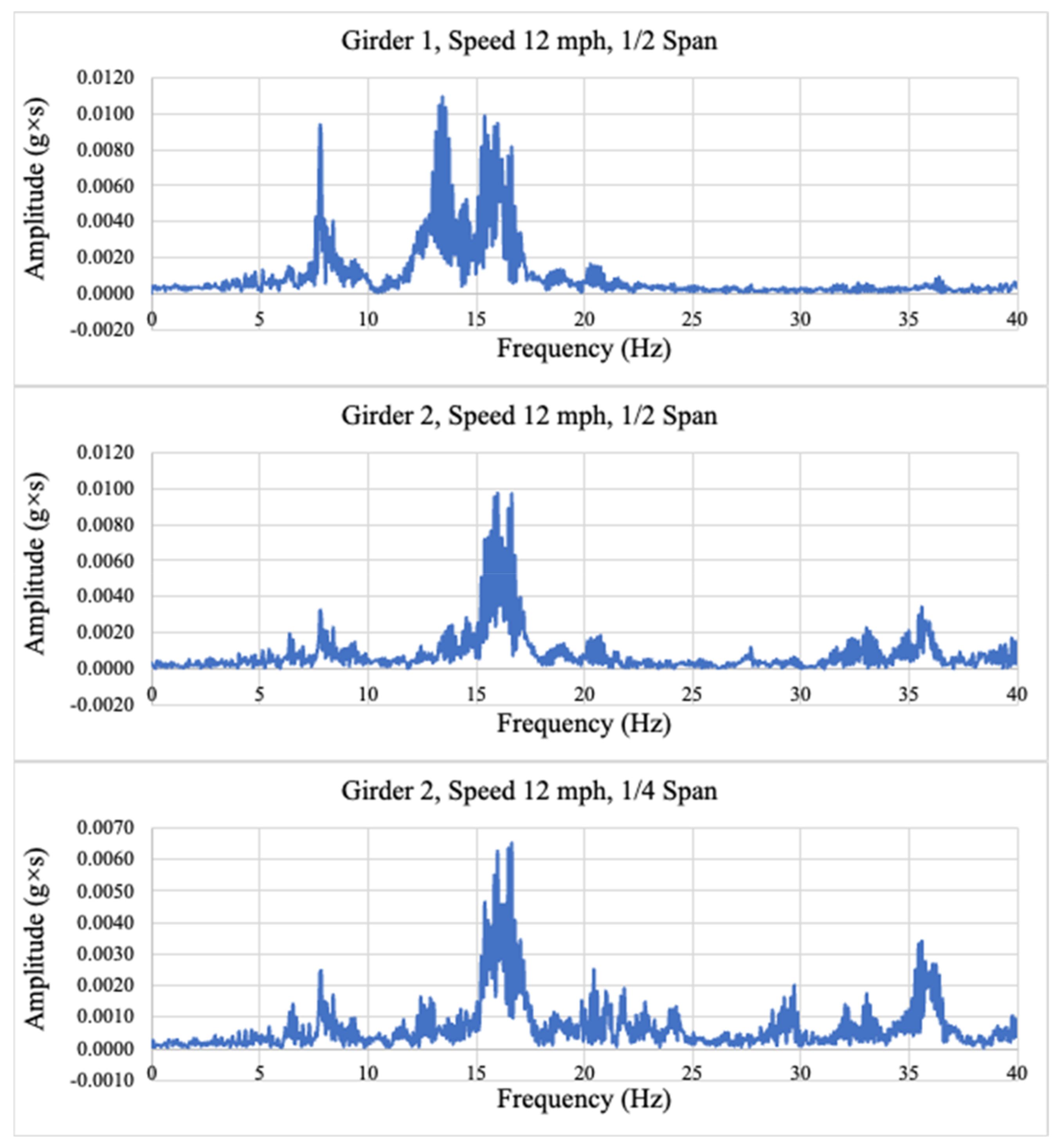 Machines 11 00462 g008 Machines 11 00462 g008