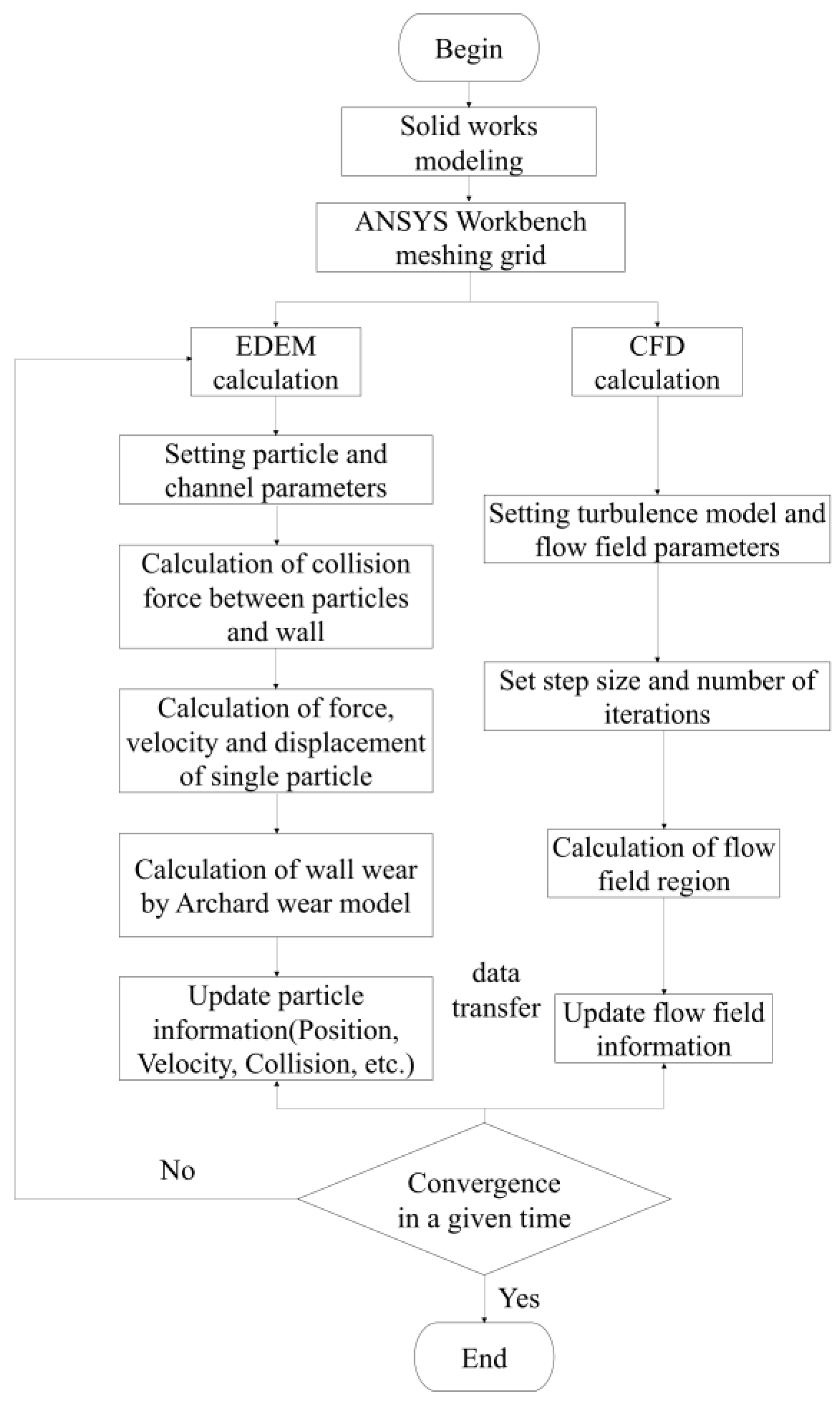 Machines 11 00463 g005 Machines 11 00463 g005