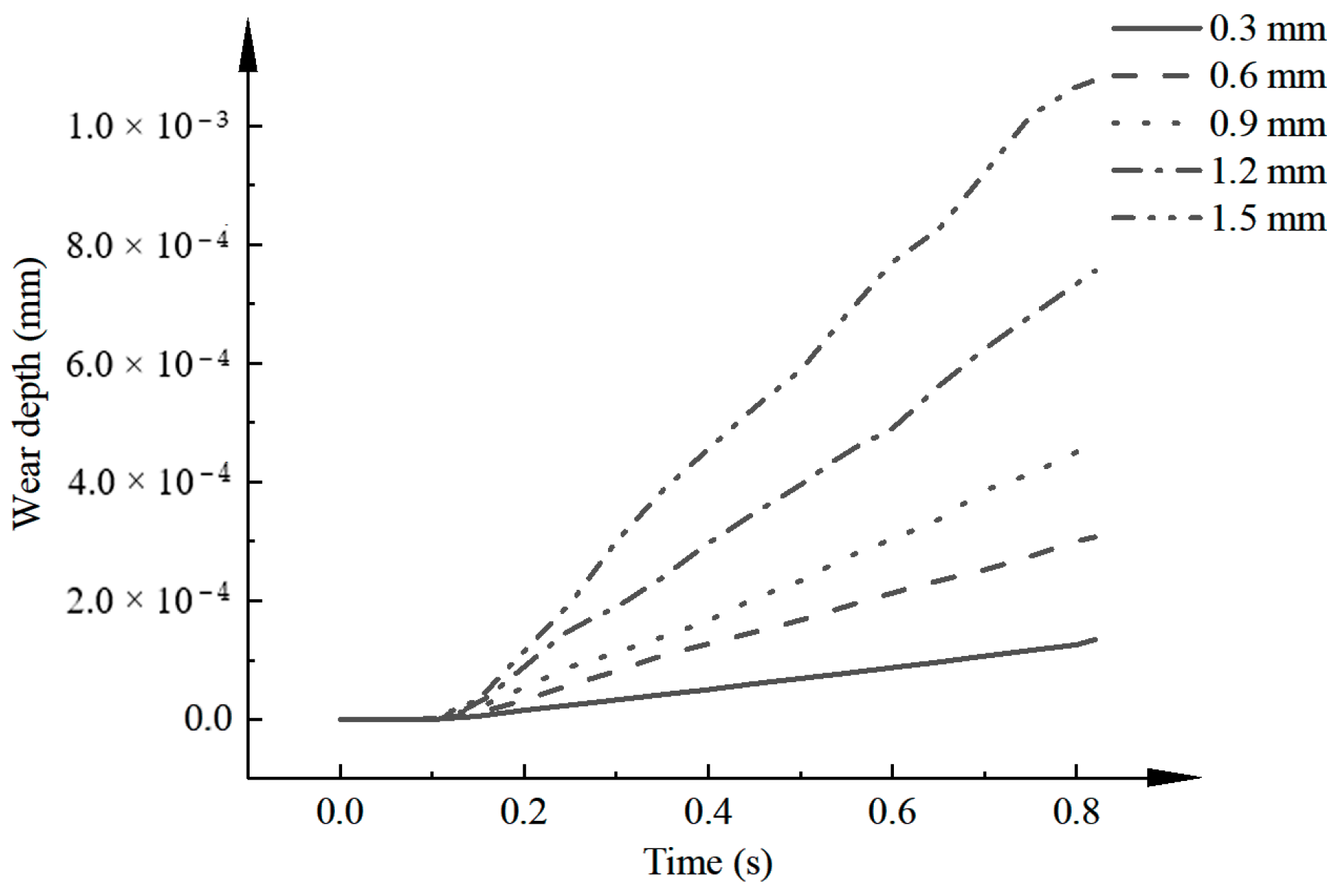 Machines 11 00463 g018 Machines 11 00463 g018