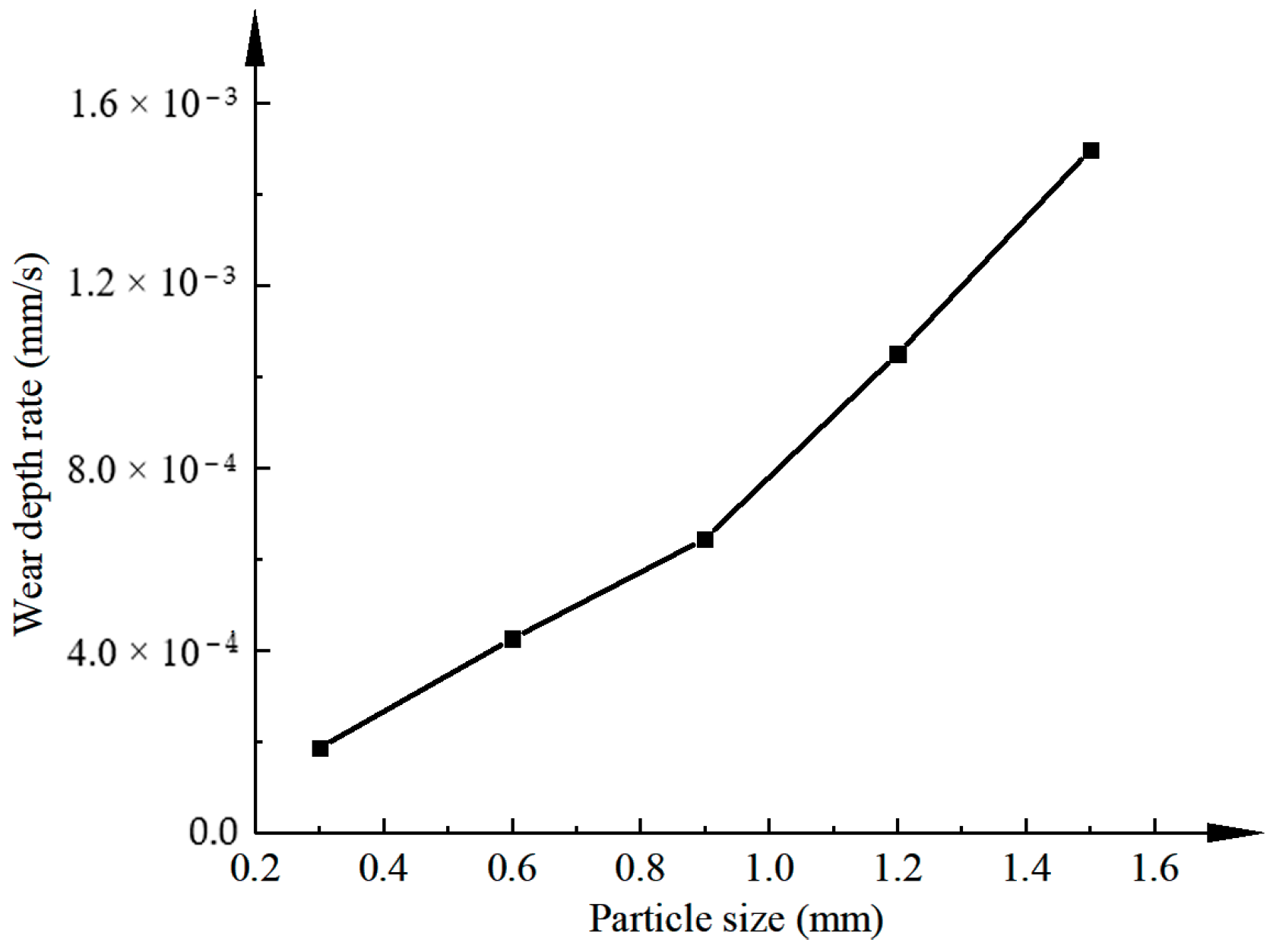 Machines 11 00463 g019 Machines 11 00463 g019