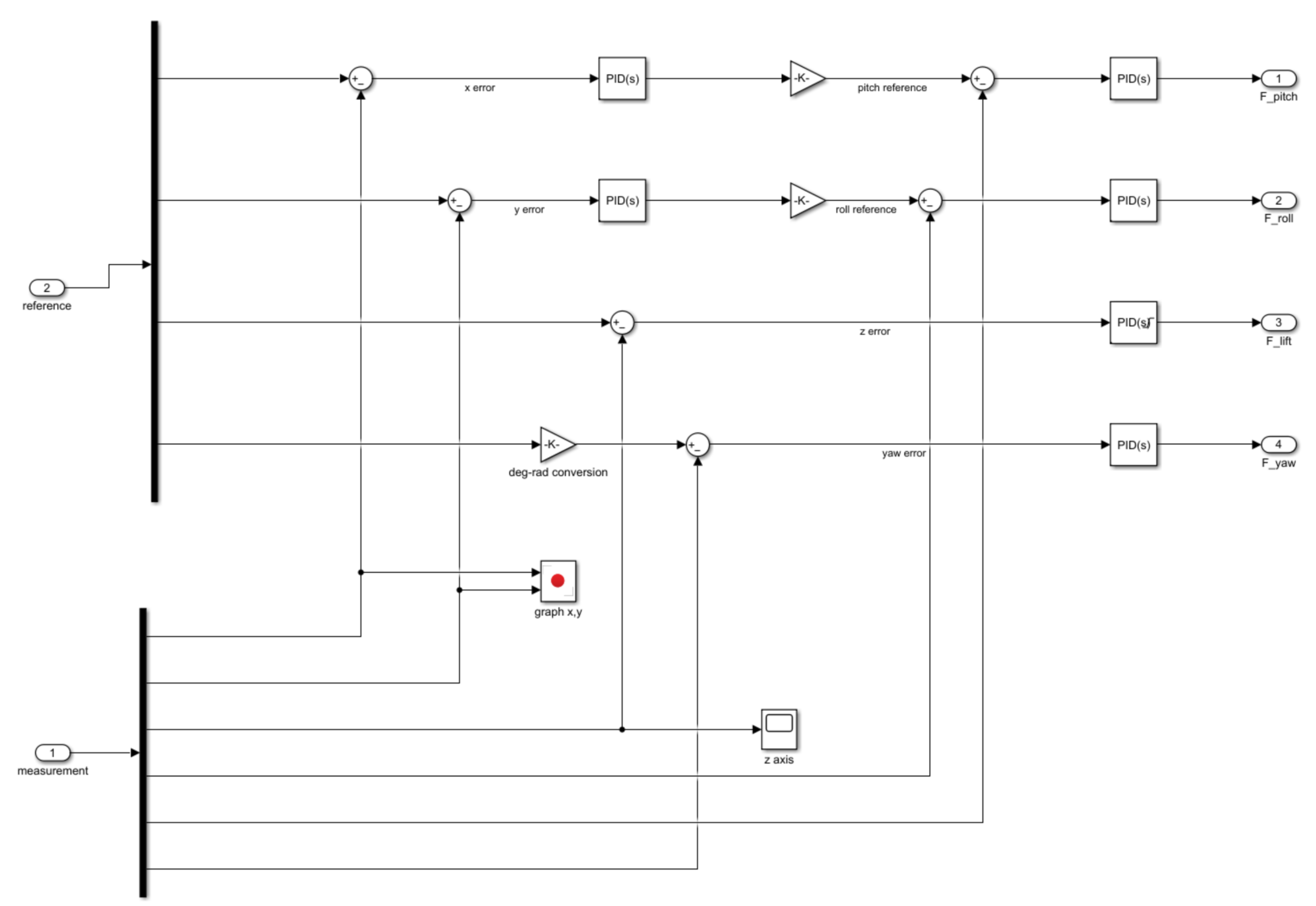Machines 11 00464 g018 Machines 11 00464 g018
