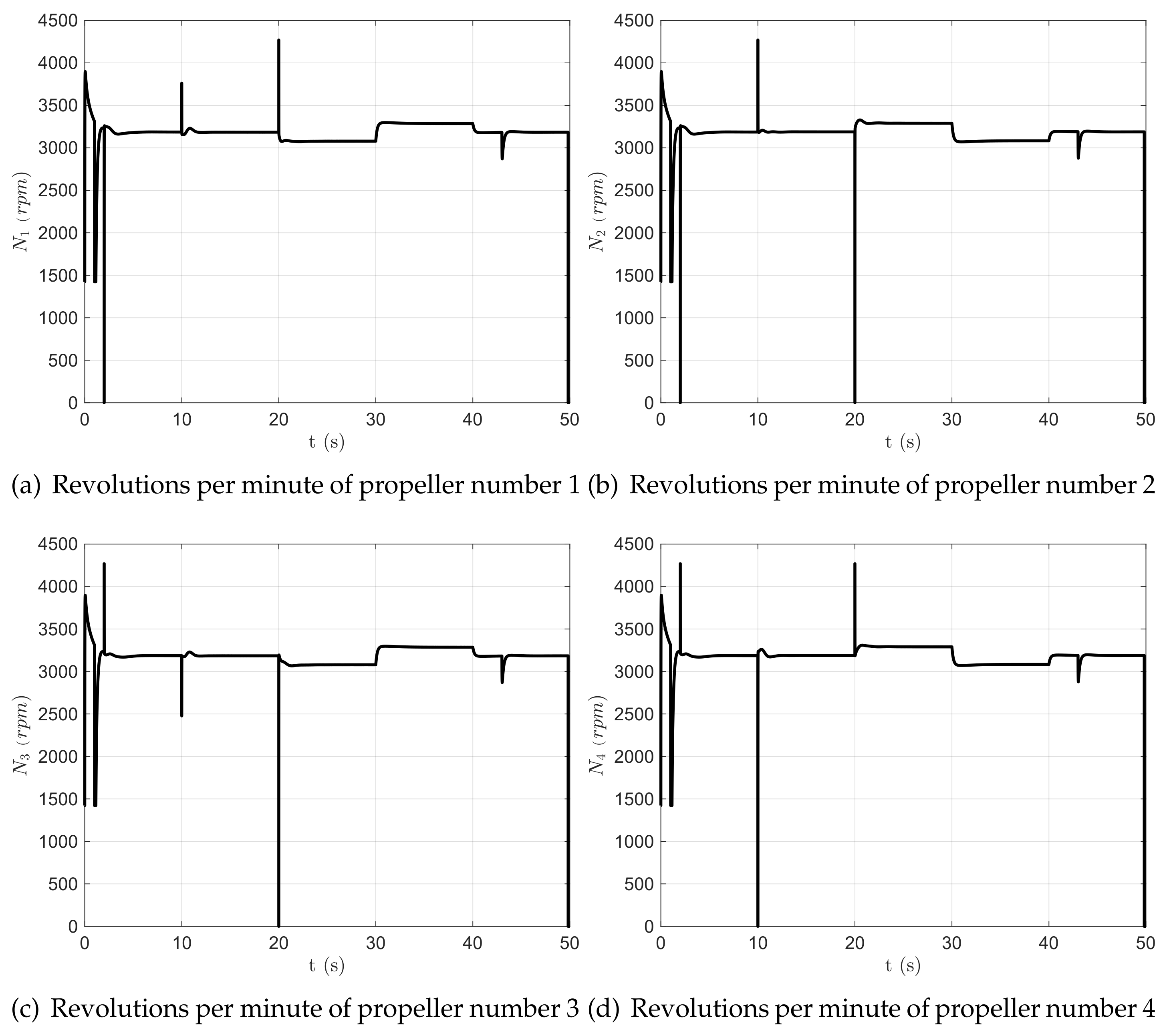 Machines 11 00464 g024 Machines 11 00464 g024