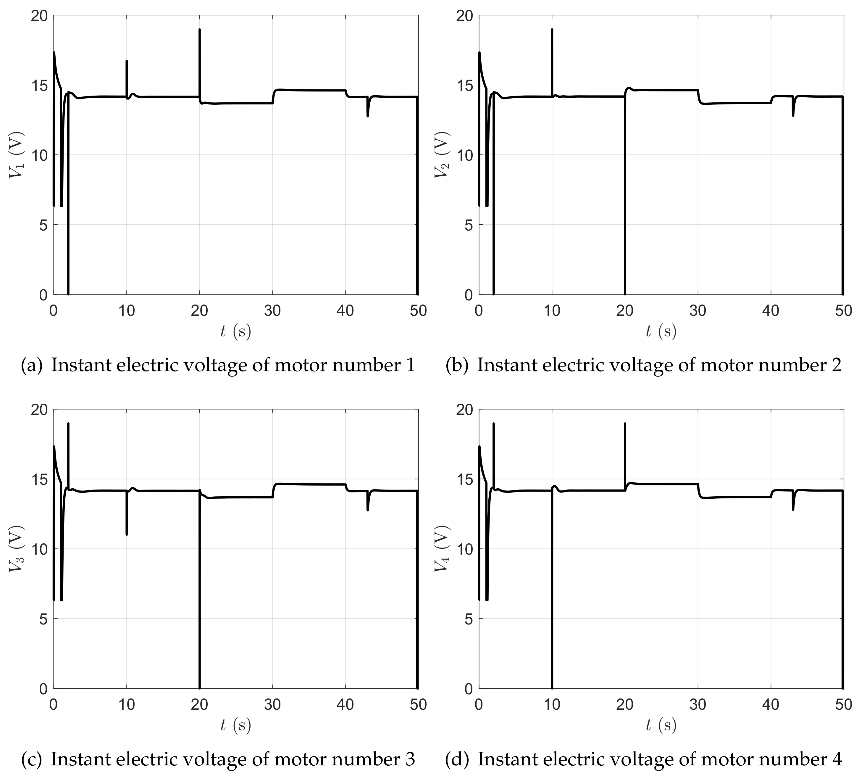 Machines 11 00464 g025 Machines 11 00464 g025