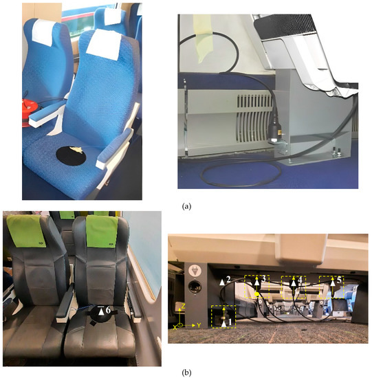 Railways Passengers Comfort Evaluation through Motion Parameters: A ...