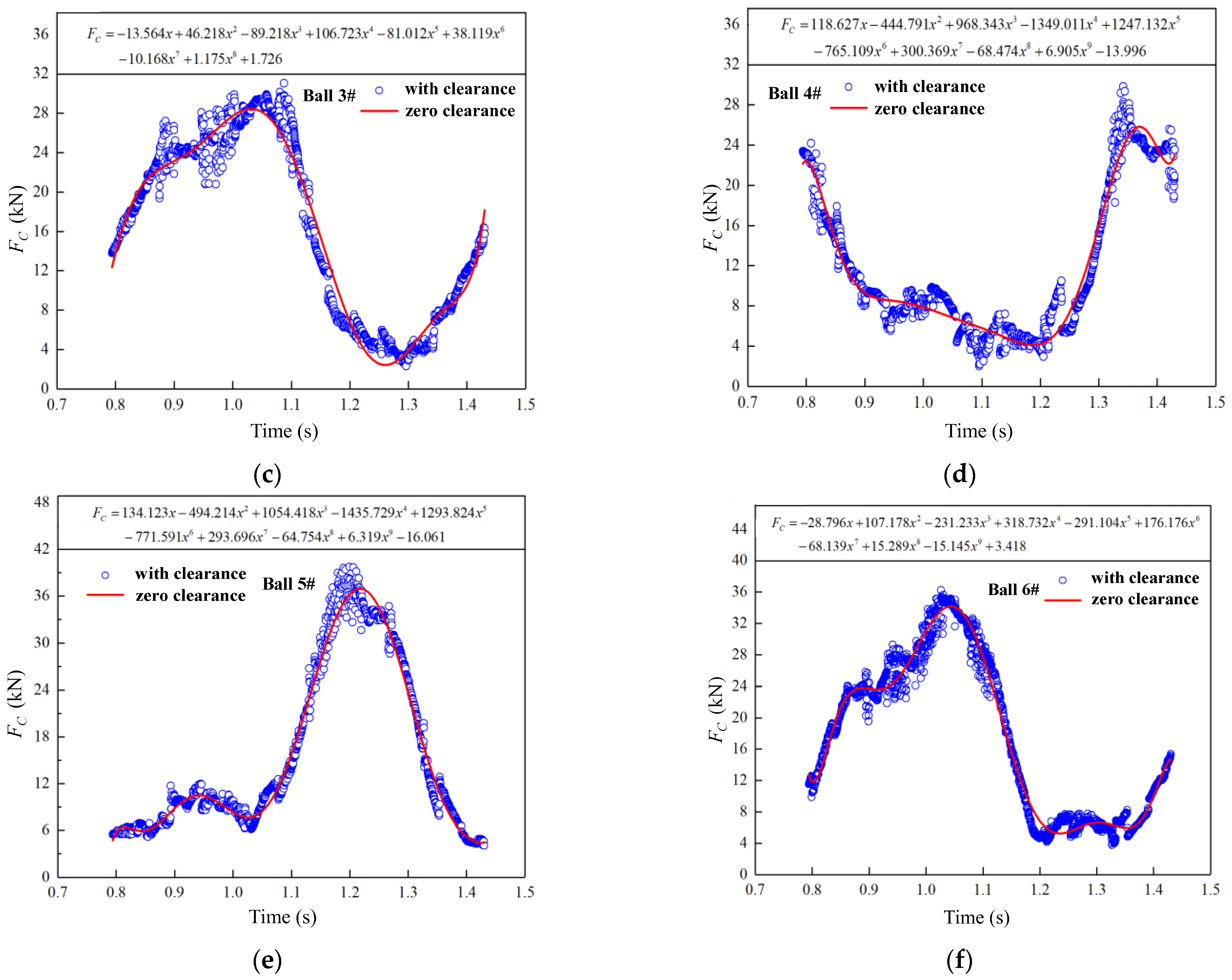 Machines 11 00466 g014b