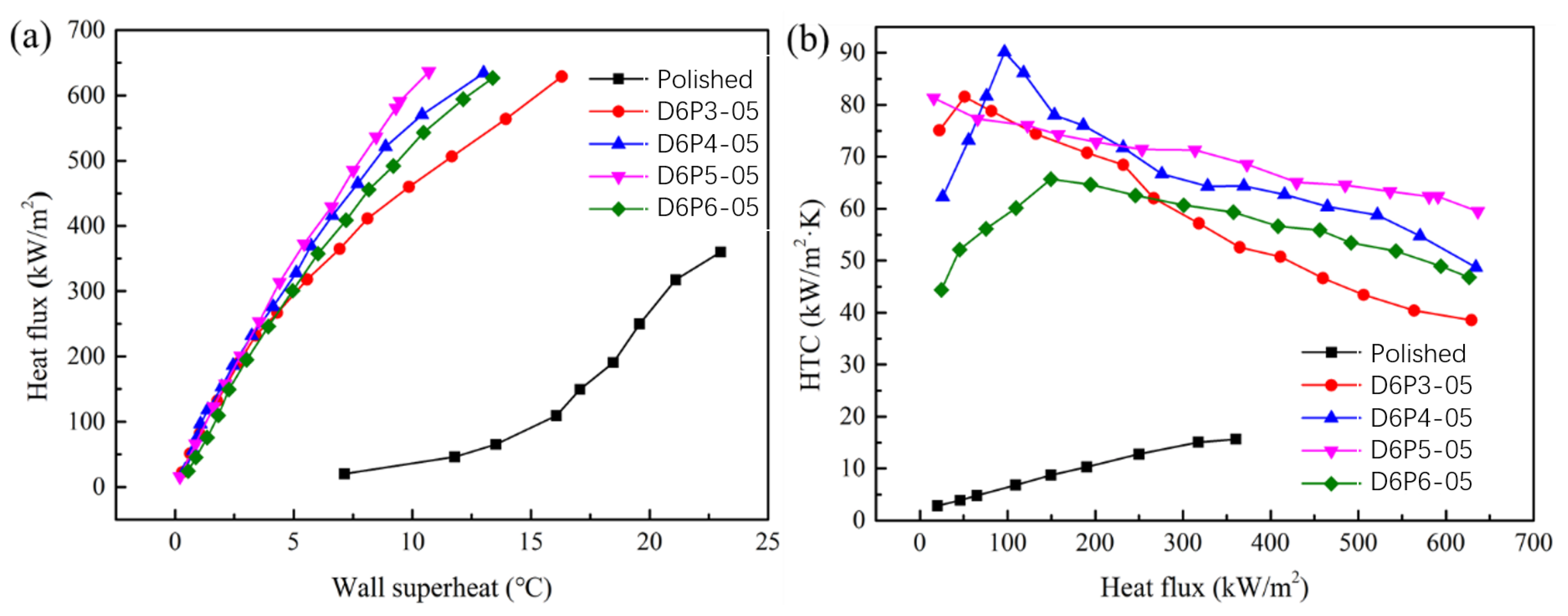 Machines 11 00468 g009 Machines 11 00468 g009