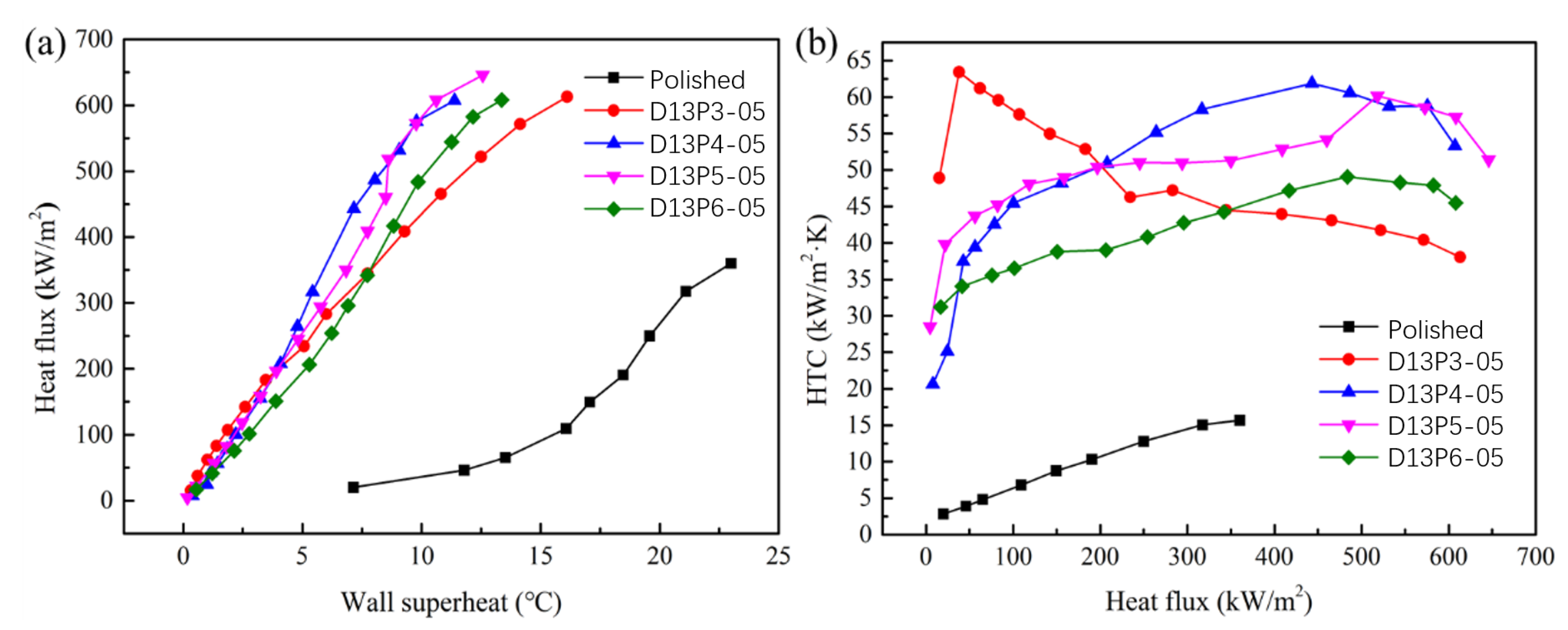 Machines 11 00468 g010 Machines 11 00468 g010