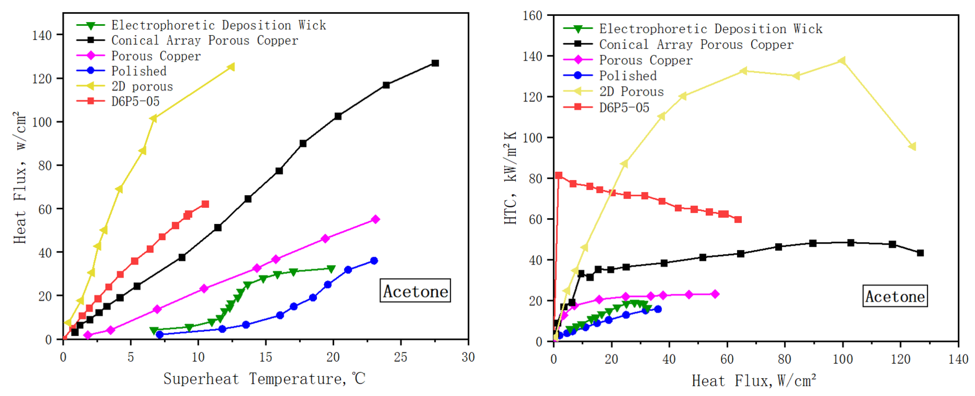 Machines 11 00468 g012 Machines 11 00468 g012
