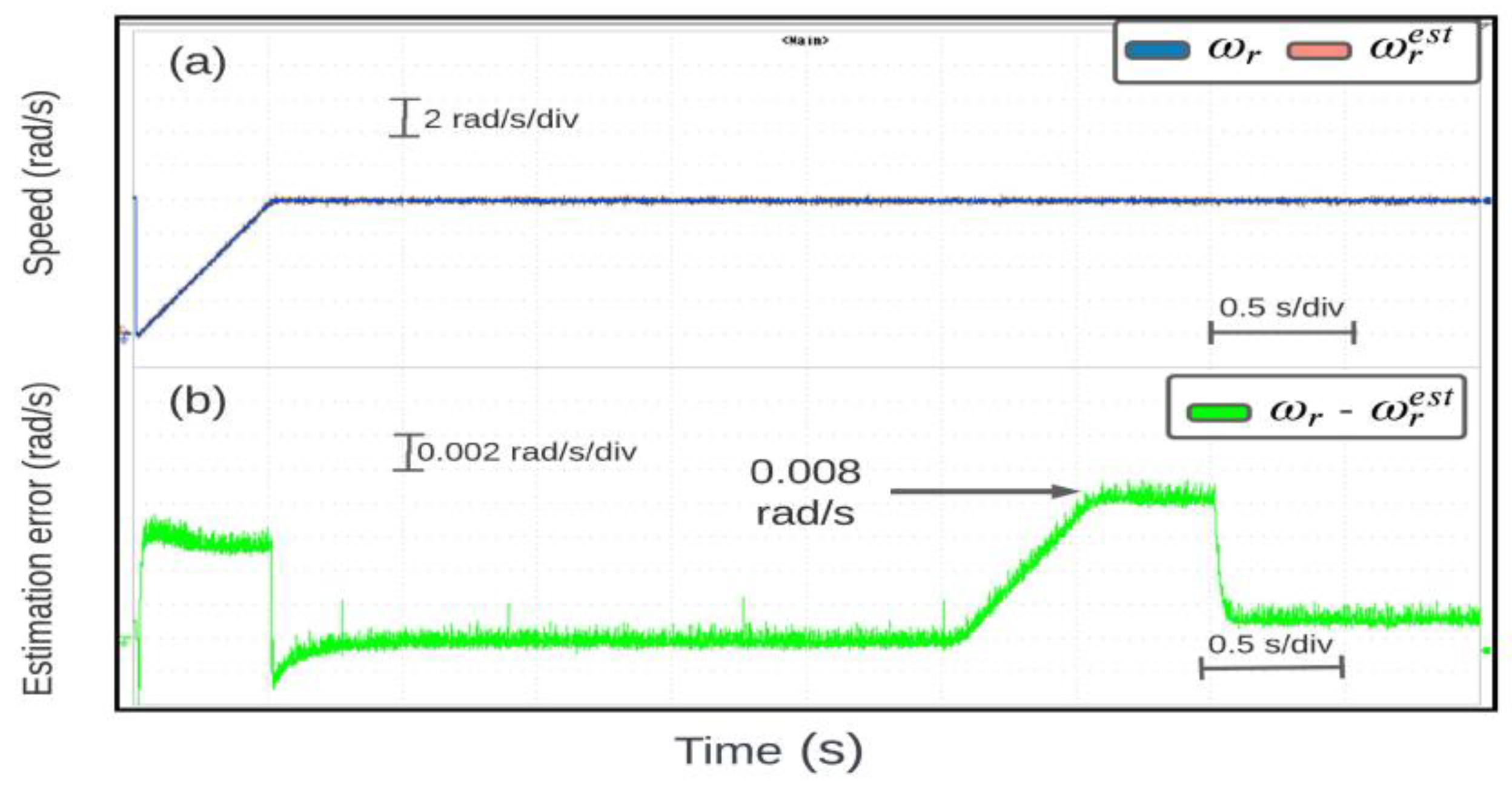 Machines 11 00469 g018 Machines 11 00469 g018