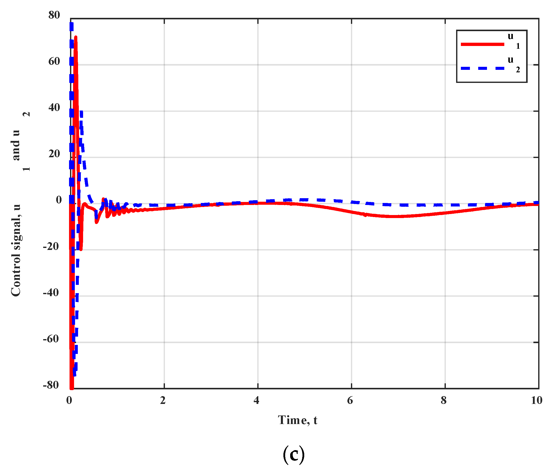 Machines 11 00470 g002b Machines 11 00470 g002b