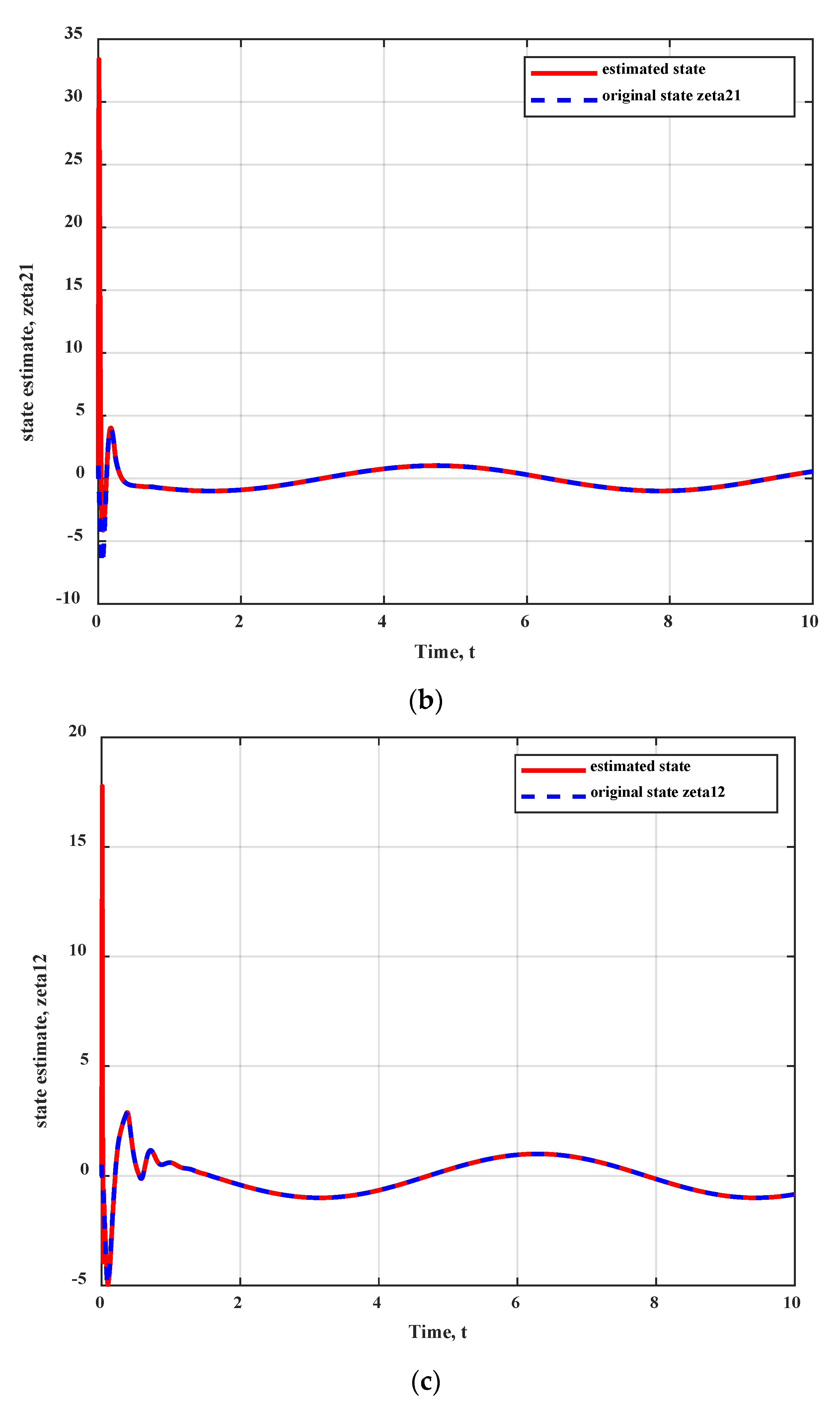 Machines 11 00470 g004b Machines 11 00470 g004b
