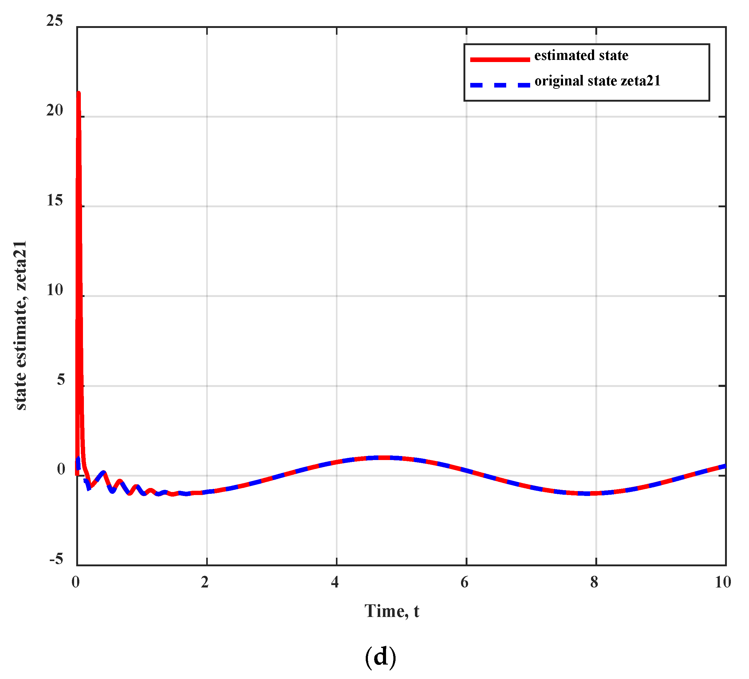 Machines 11 00470 g004c Machines 11 00470 g004c