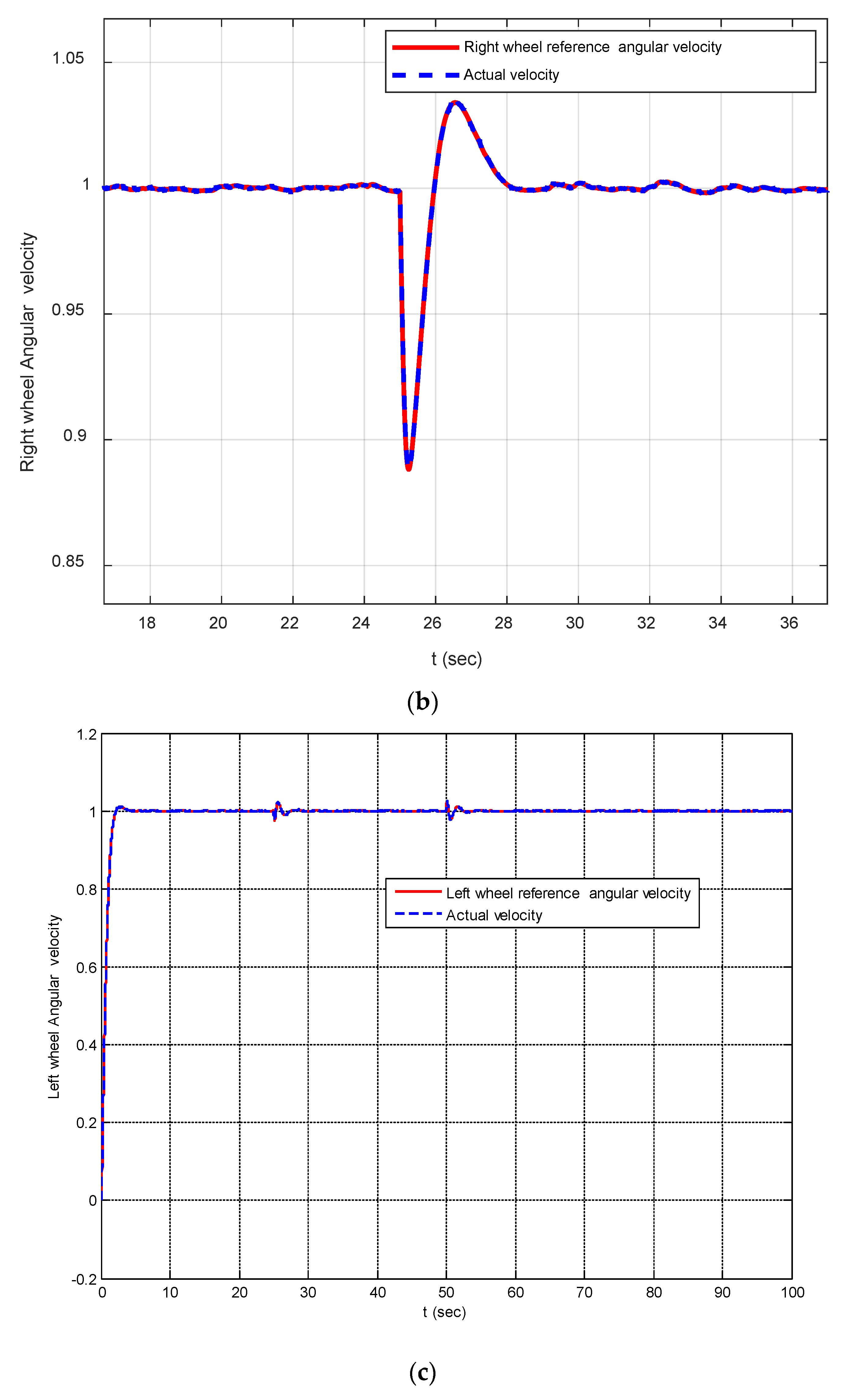 Machines 11 00470 g007b Machines 11 00470 g007b