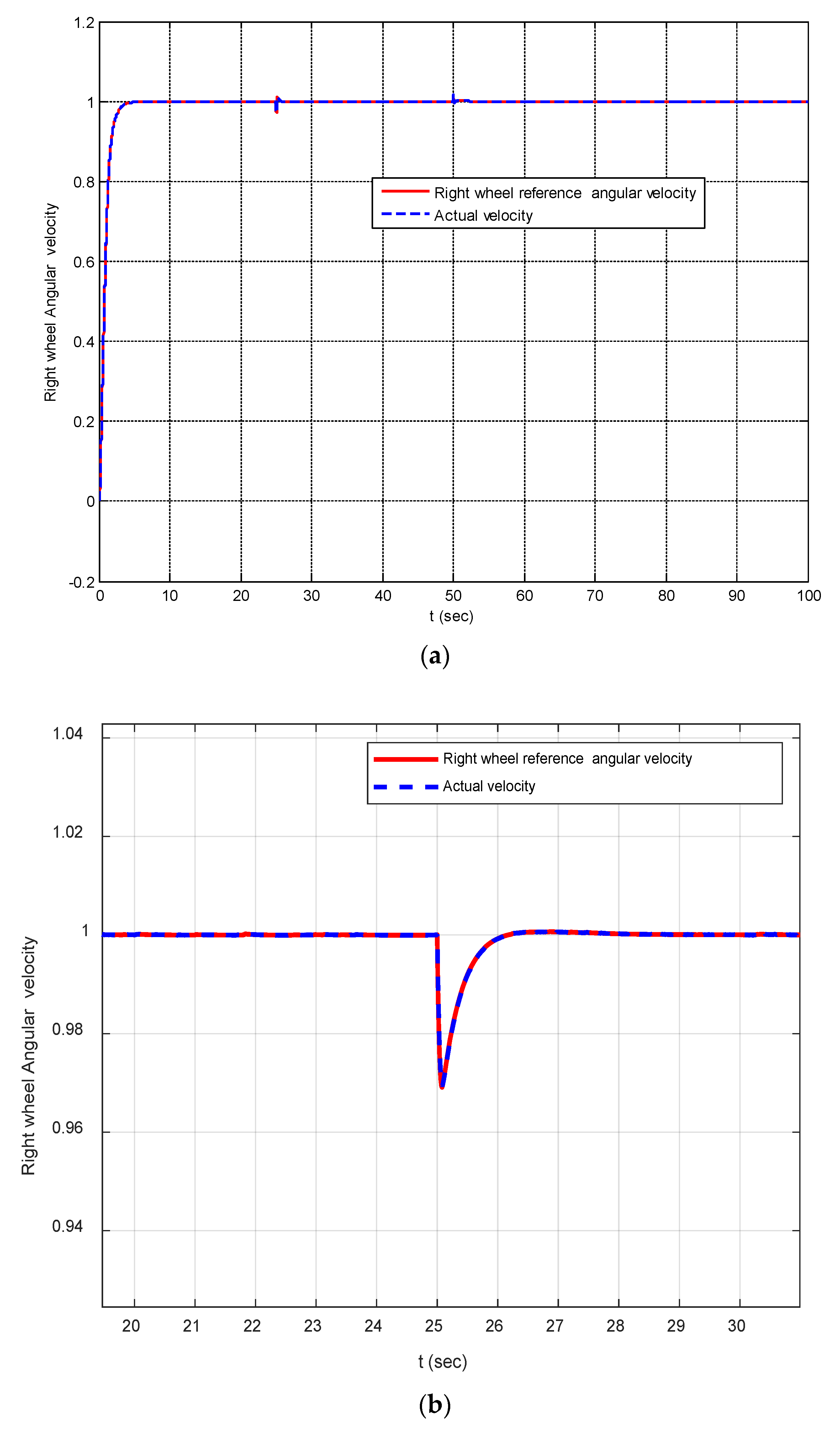 Machines 11 00470 g008a Machines 11 00470 g008a