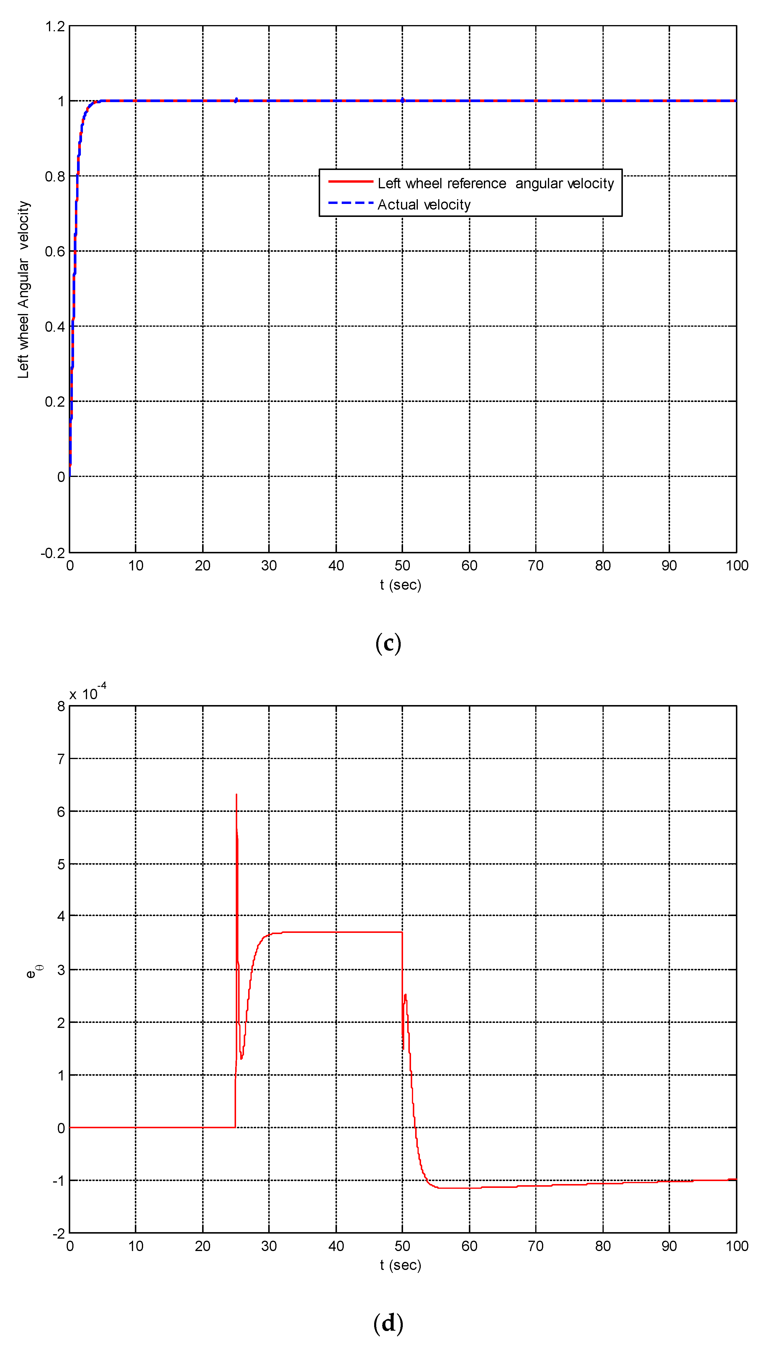 Machines 11 00470 g008b Machines 11 00470 g008b