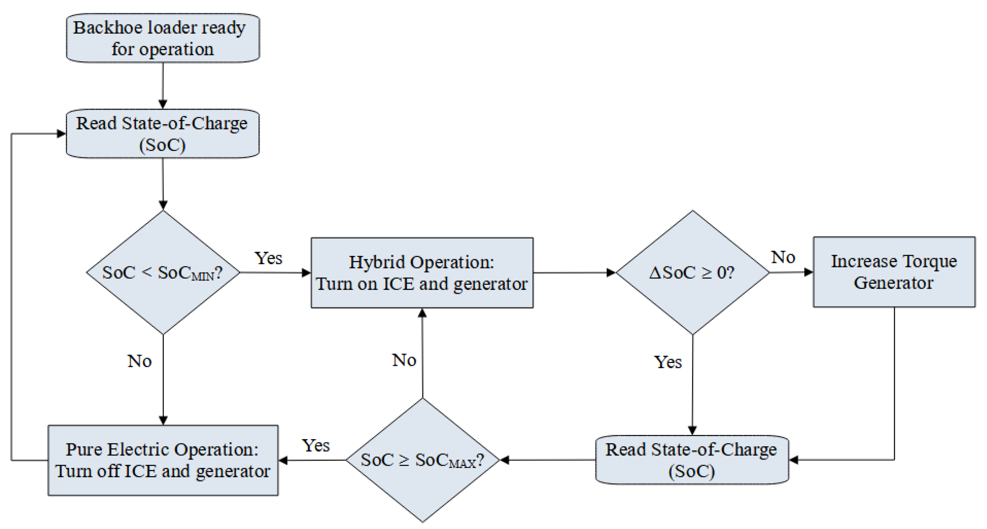 Machines 11 00471 g005 Machines 11 00471 g005