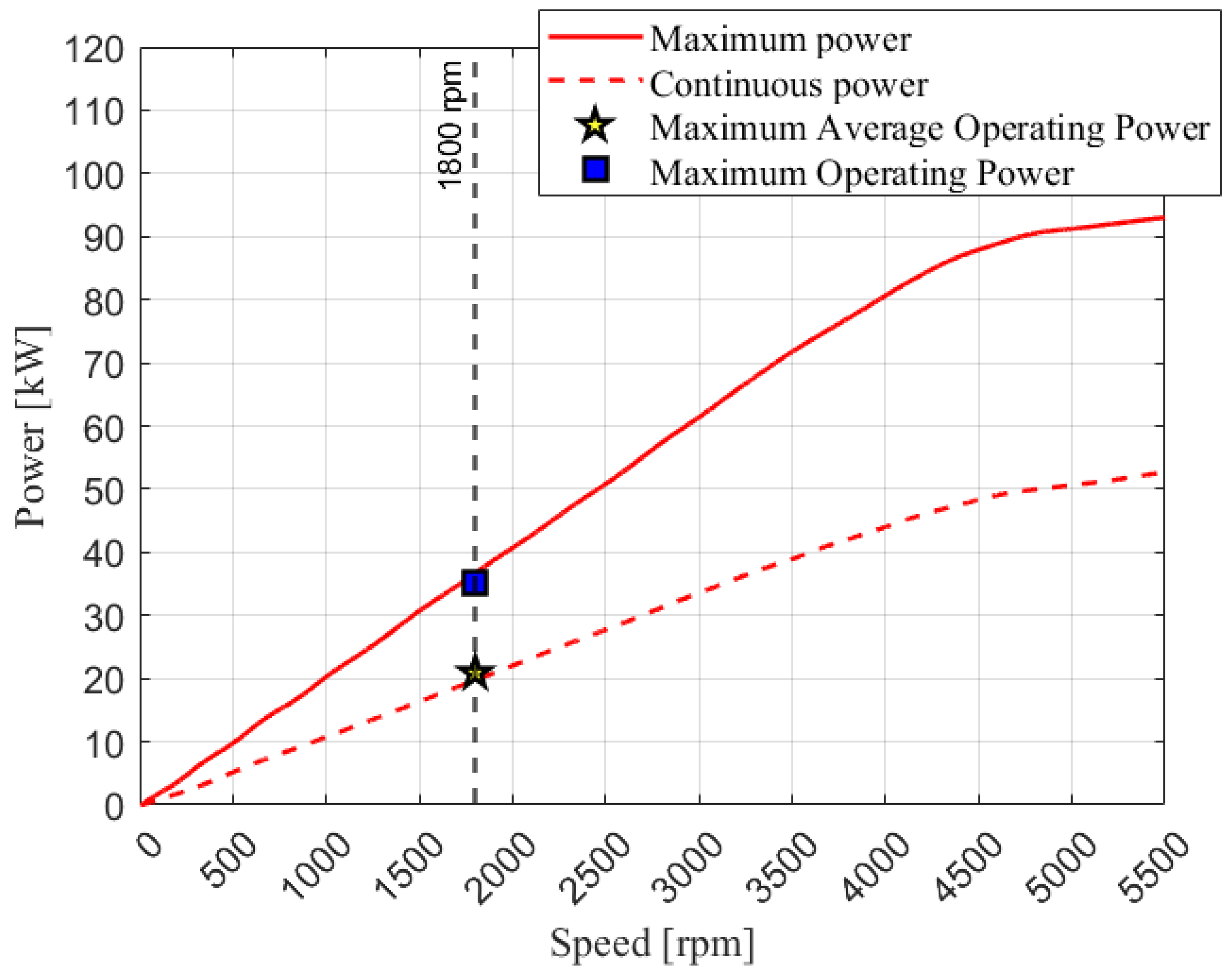 Machines 11 00471 g009 Machines 11 00471 g009