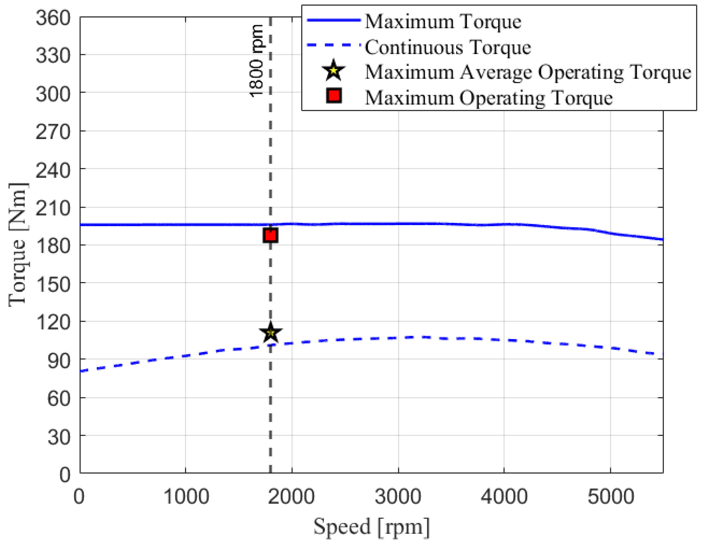 Machines 11 00471 g010 Machines 11 00471 g010