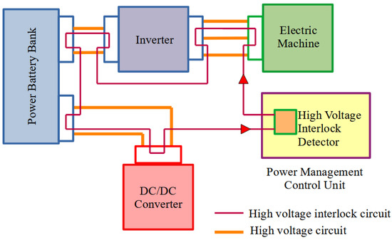Hybridization of a Backhoe Loader: Electric Drive System Design