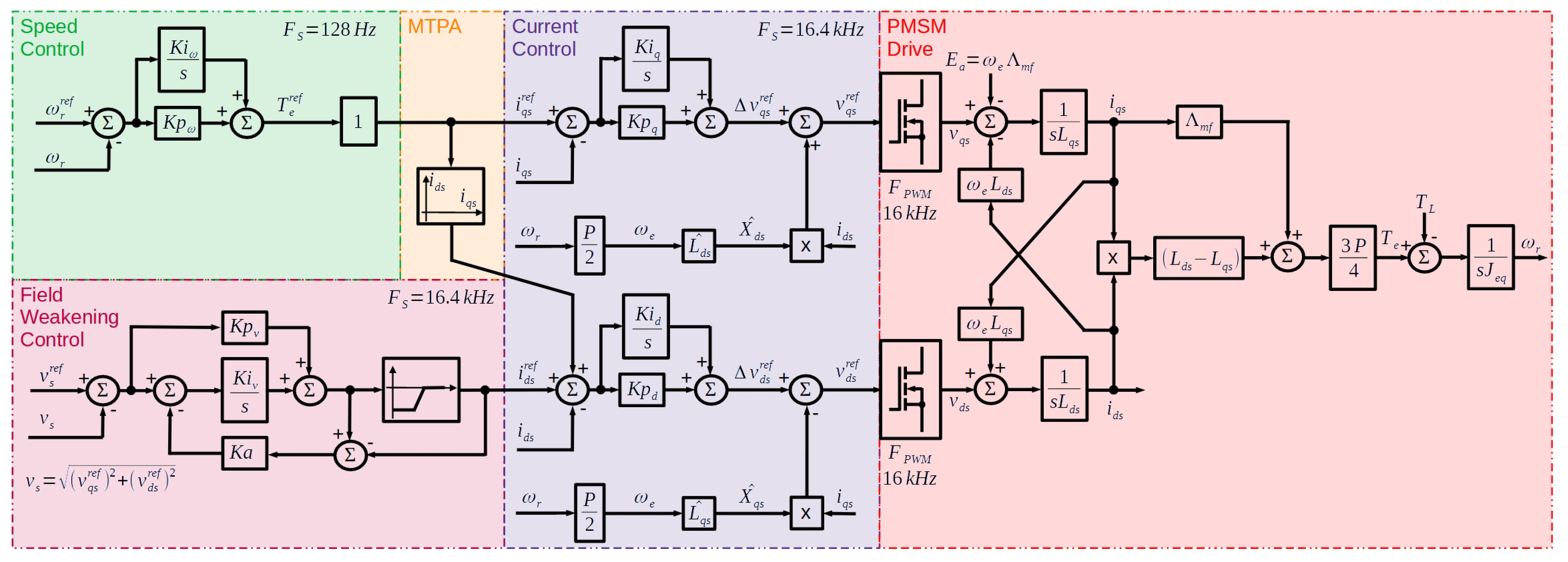 Machines 11 00471 g020 Machines 11 00471 g020