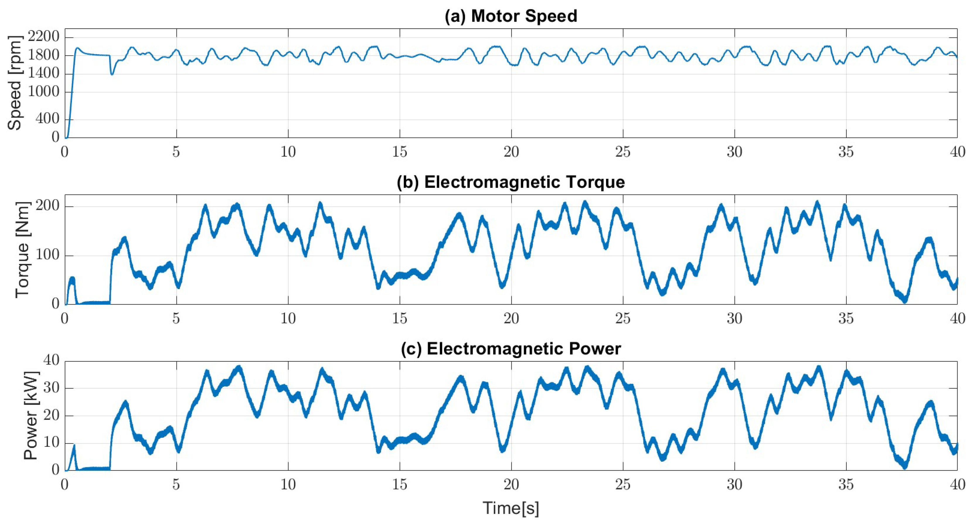 Machines 11 00471 g022 Machines 11 00471 g022