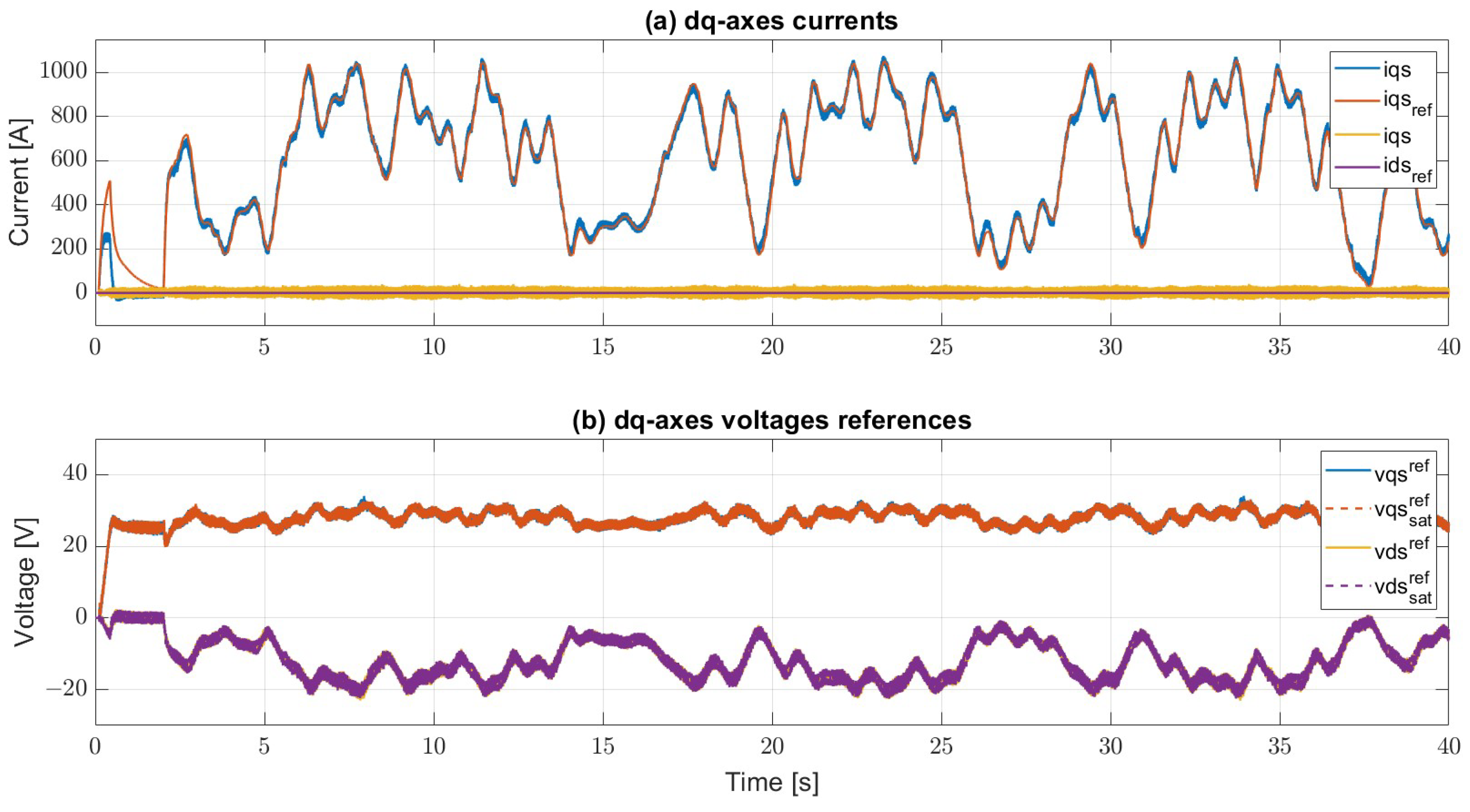 Machines 11 00471 g024 Machines 11 00471 g024