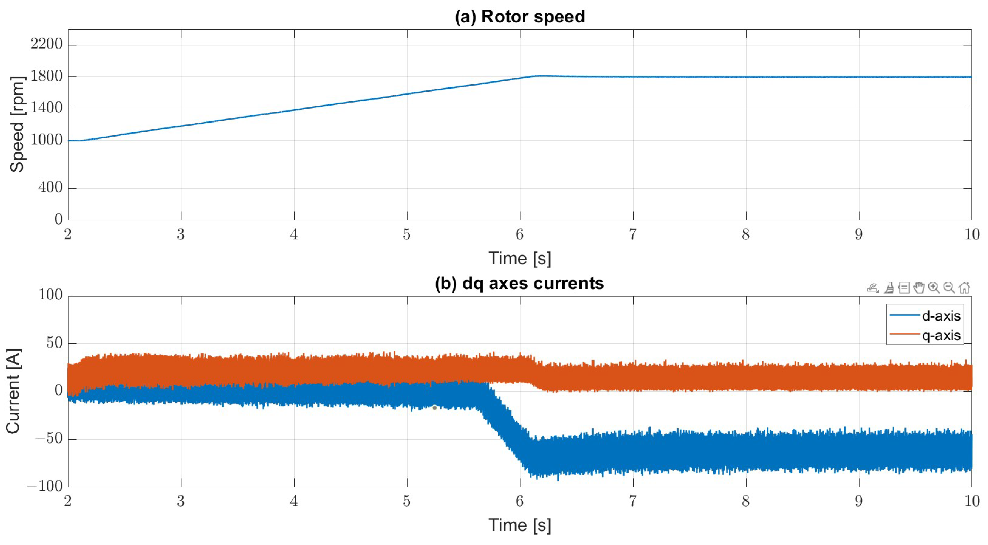 Machines 11 00471 g025 Machines 11 00471 g025