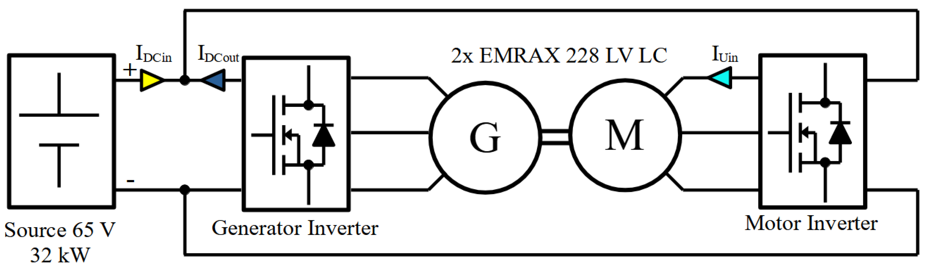 Machines 11 00471 g026 Machines 11 00471 g026