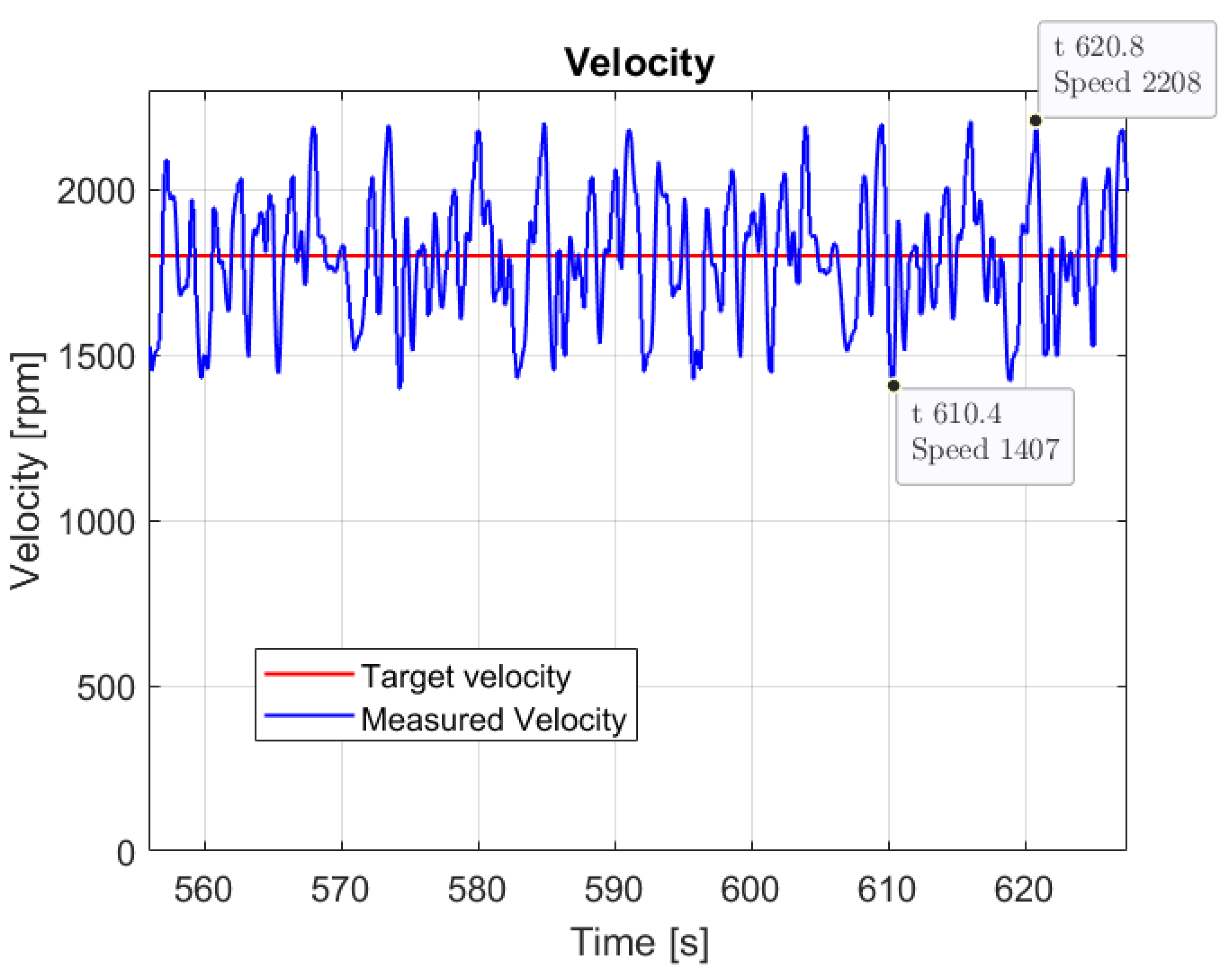 Machines 11 00471 g027 Machines 11 00471 g027