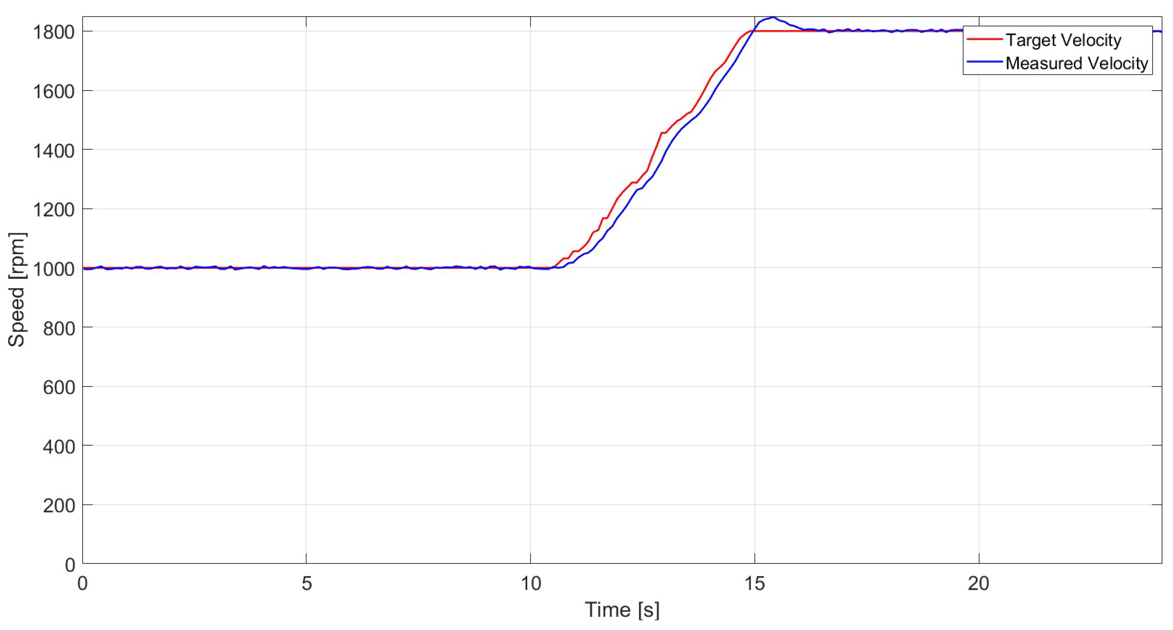 Machines 11 00471 g028 Machines 11 00471 g028