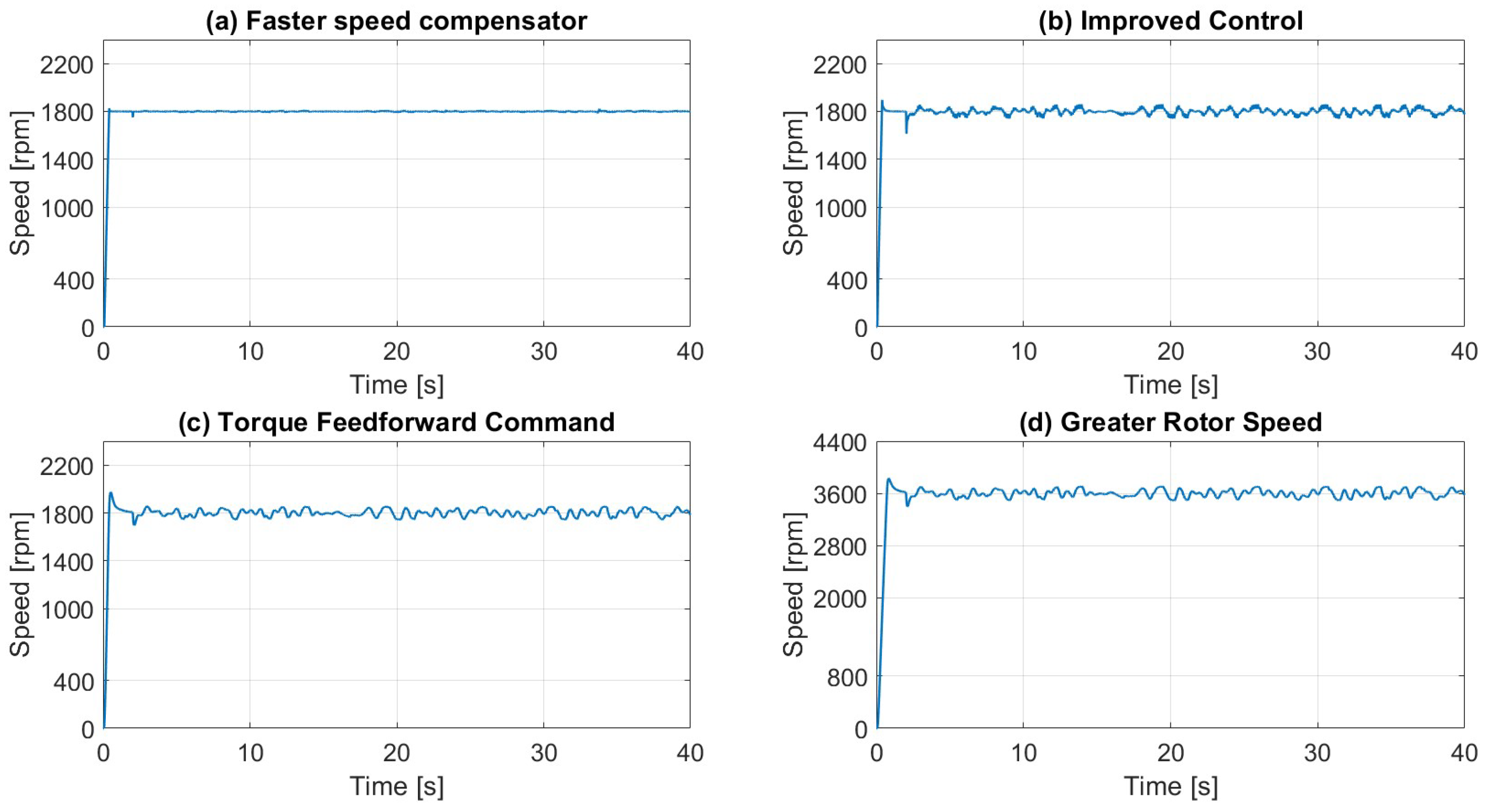 Machines 11 00471 g030 Machines 11 00471 g030