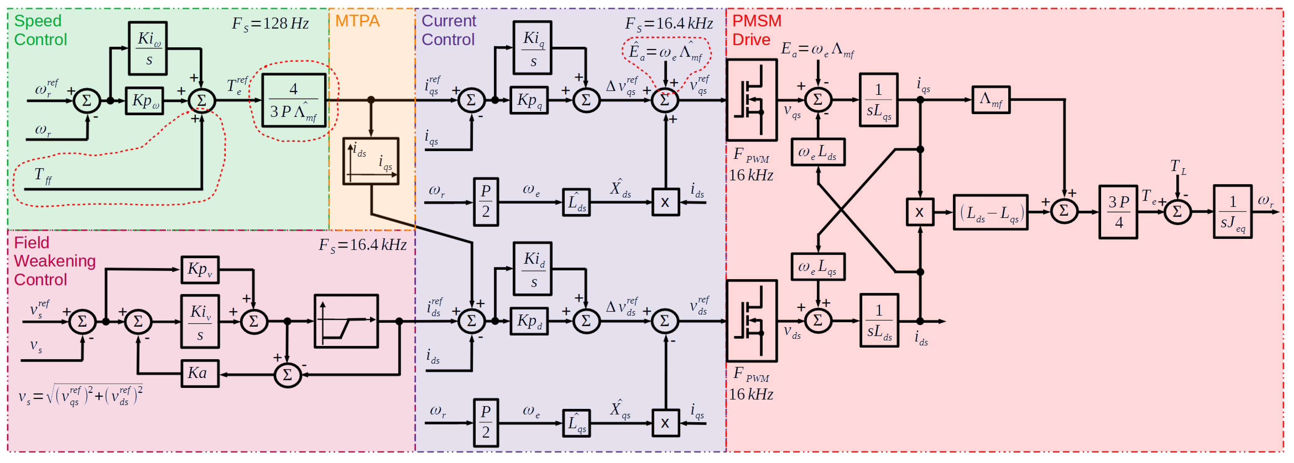 Machines 11 00471 g031 Machines 11 00471 g031