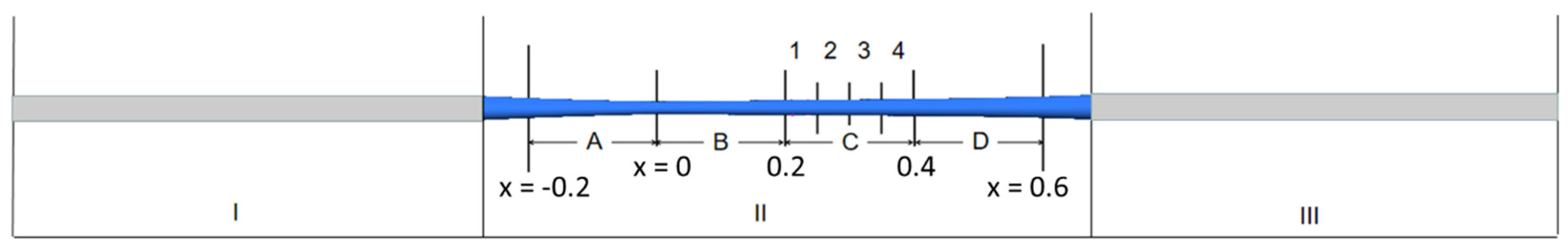 Machines 11 00472 g002 Machines 11 00472 g002