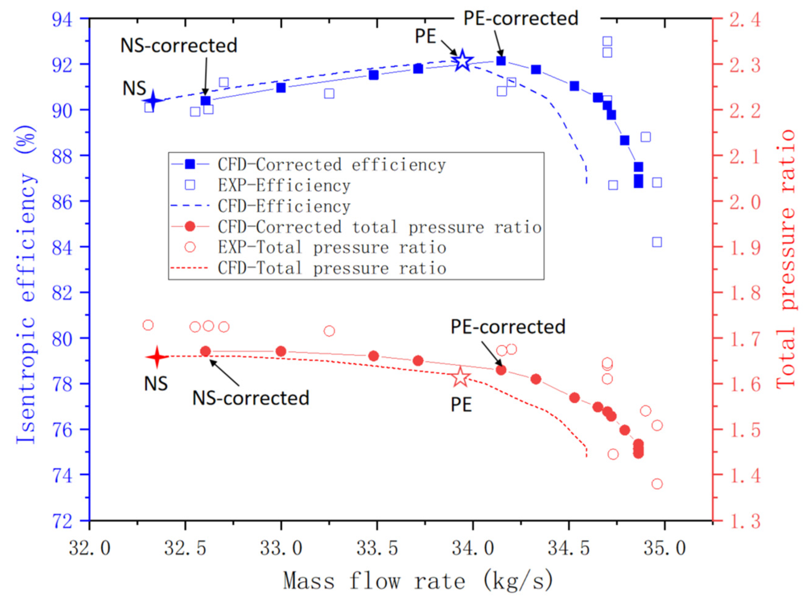 Machines 11 00472 g009 Machines 11 00472 g009