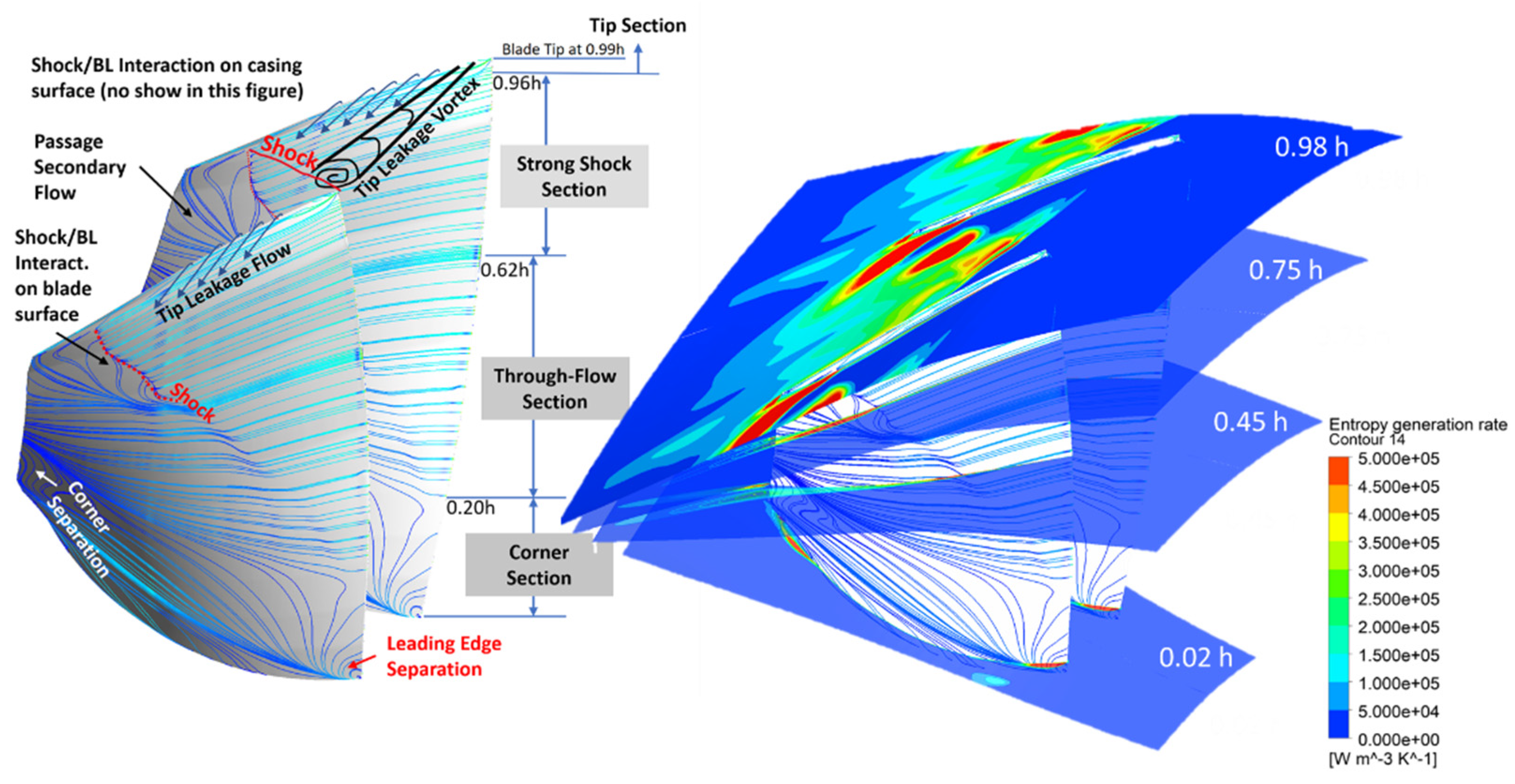 Machines 11 00472 g010 Machines 11 00472 g010