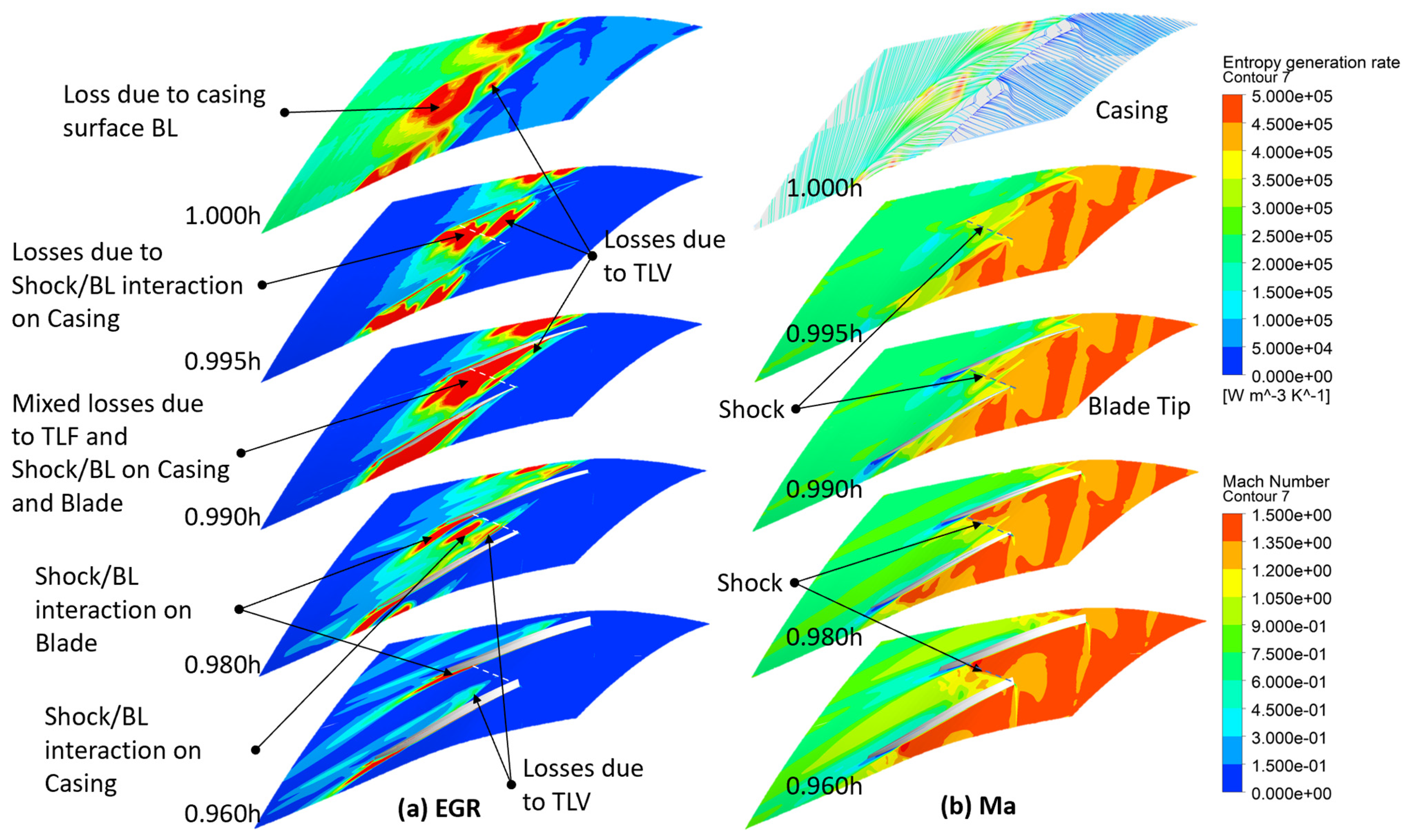 Machines 11 00472 g011 Machines 11 00472 g011