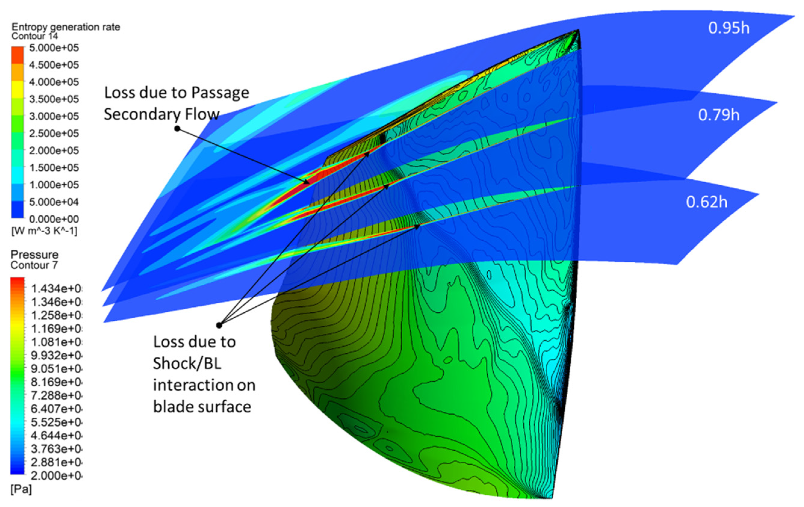 Machines 11 00472 g012 Machines 11 00472 g012
