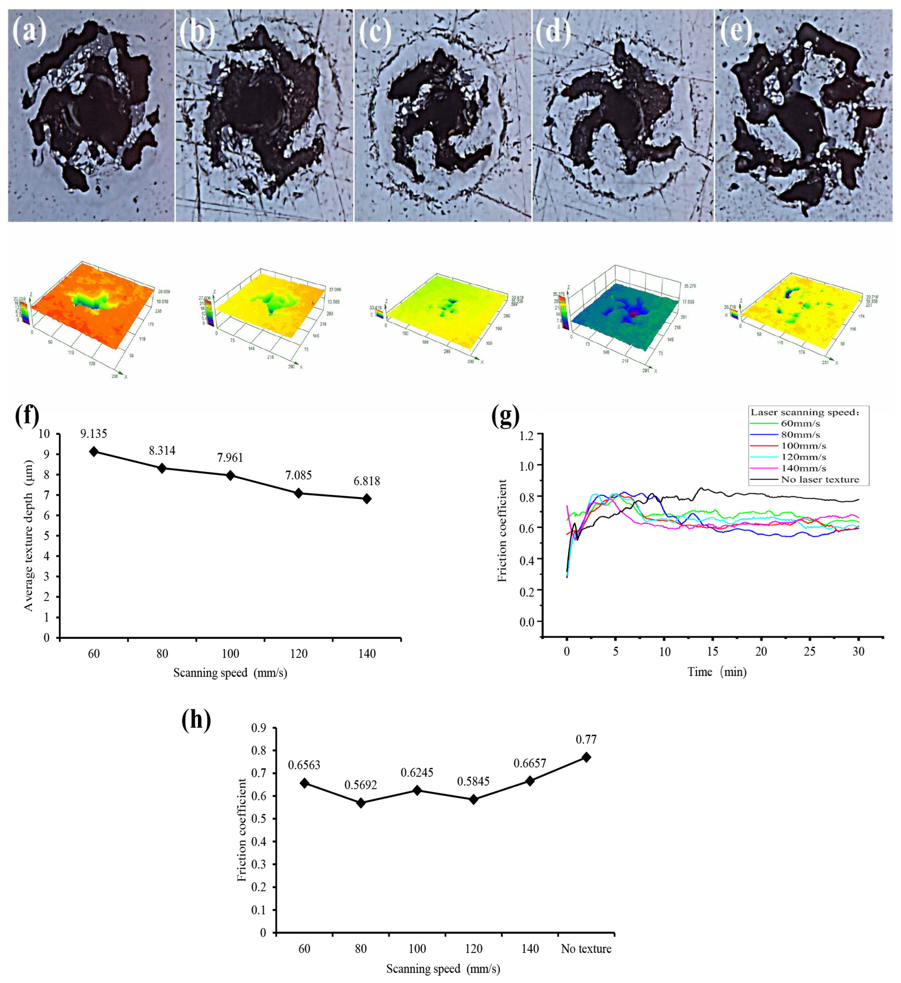 Machines 11 00473 g002 550