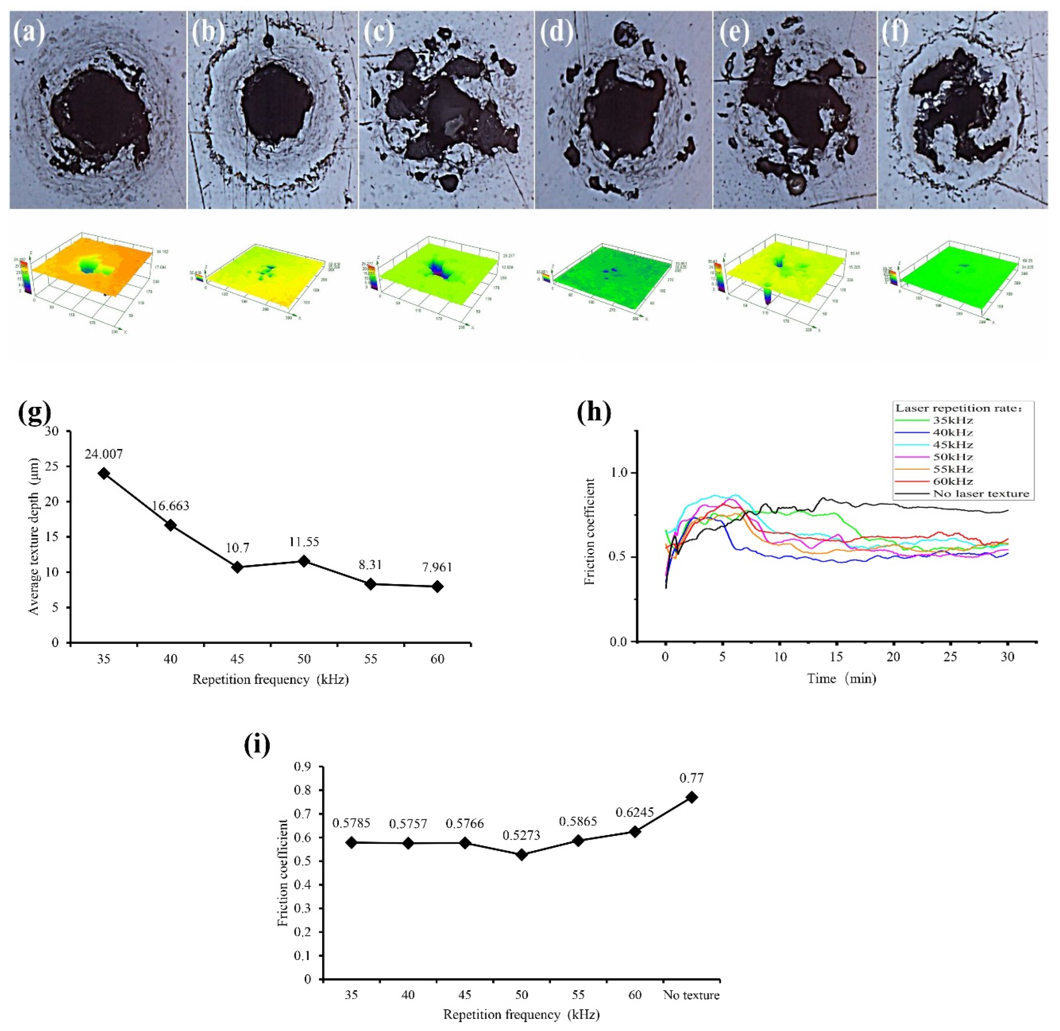 Machines 11 00473 g003 550